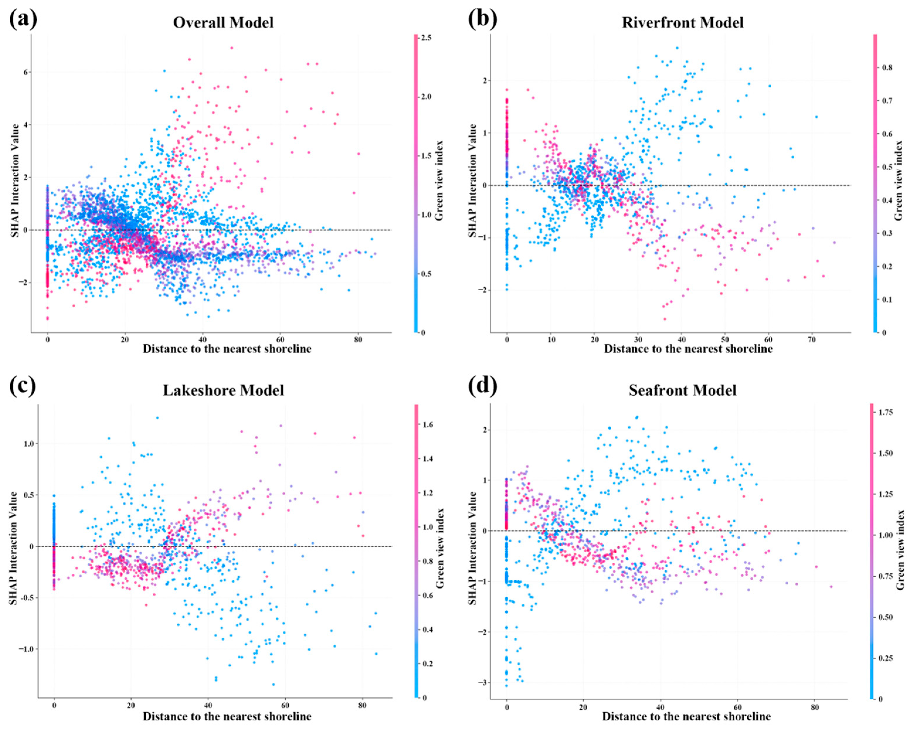 Land 14 02424 g012 Land 14 02424 g012