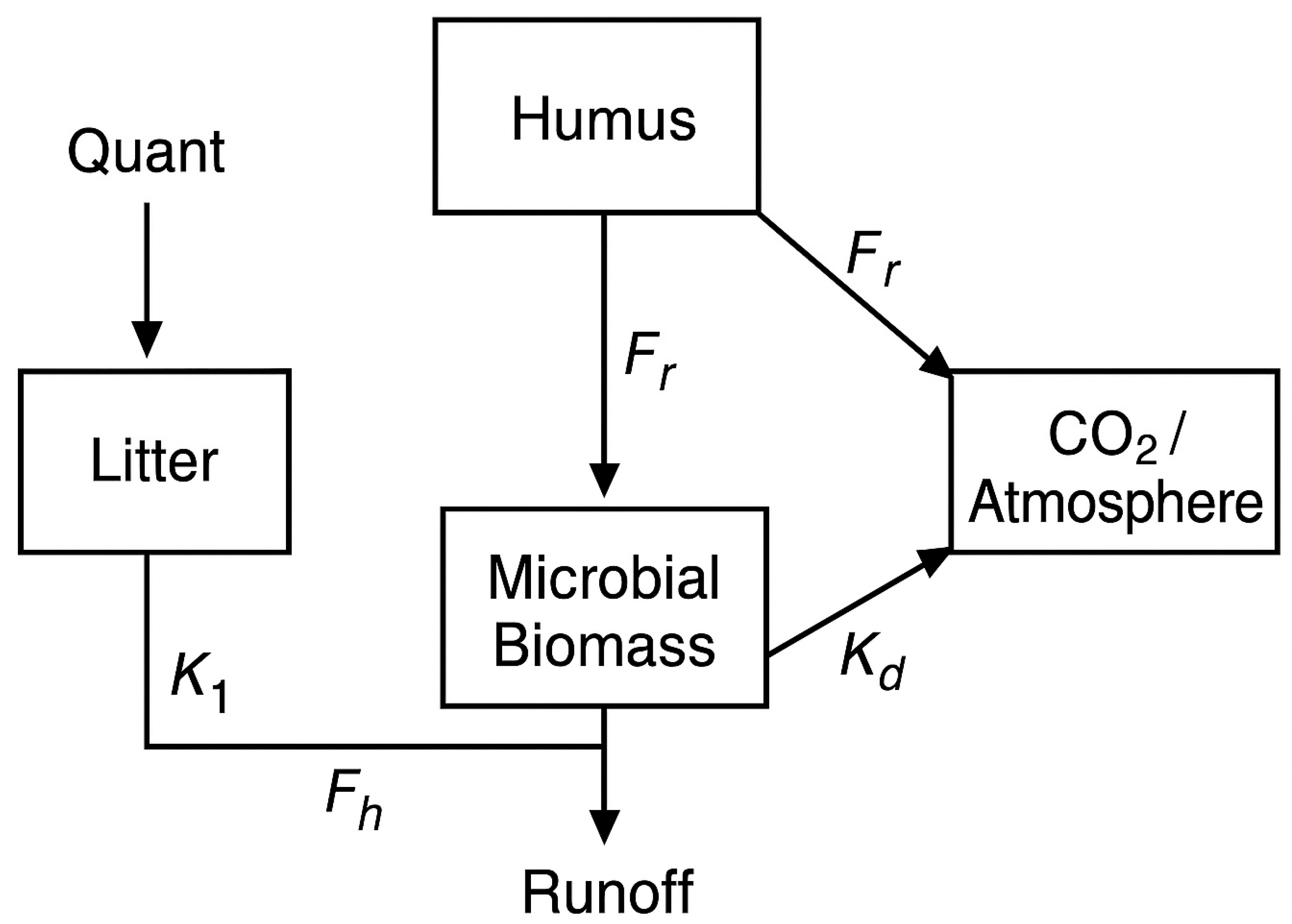 Land 14 02425 g002 Land 14 02425 g002