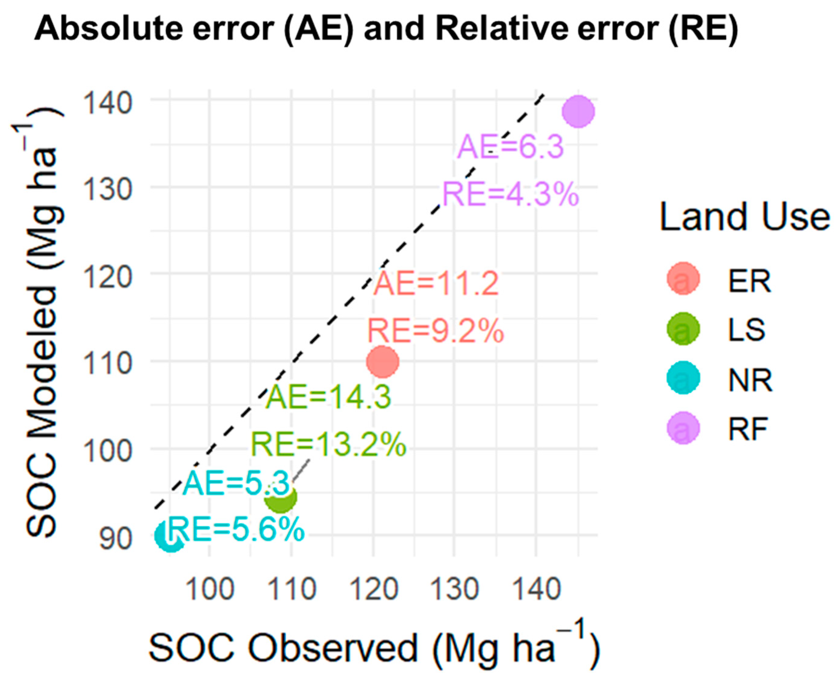 Land 14 02425 g003 Land 14 02425 g003