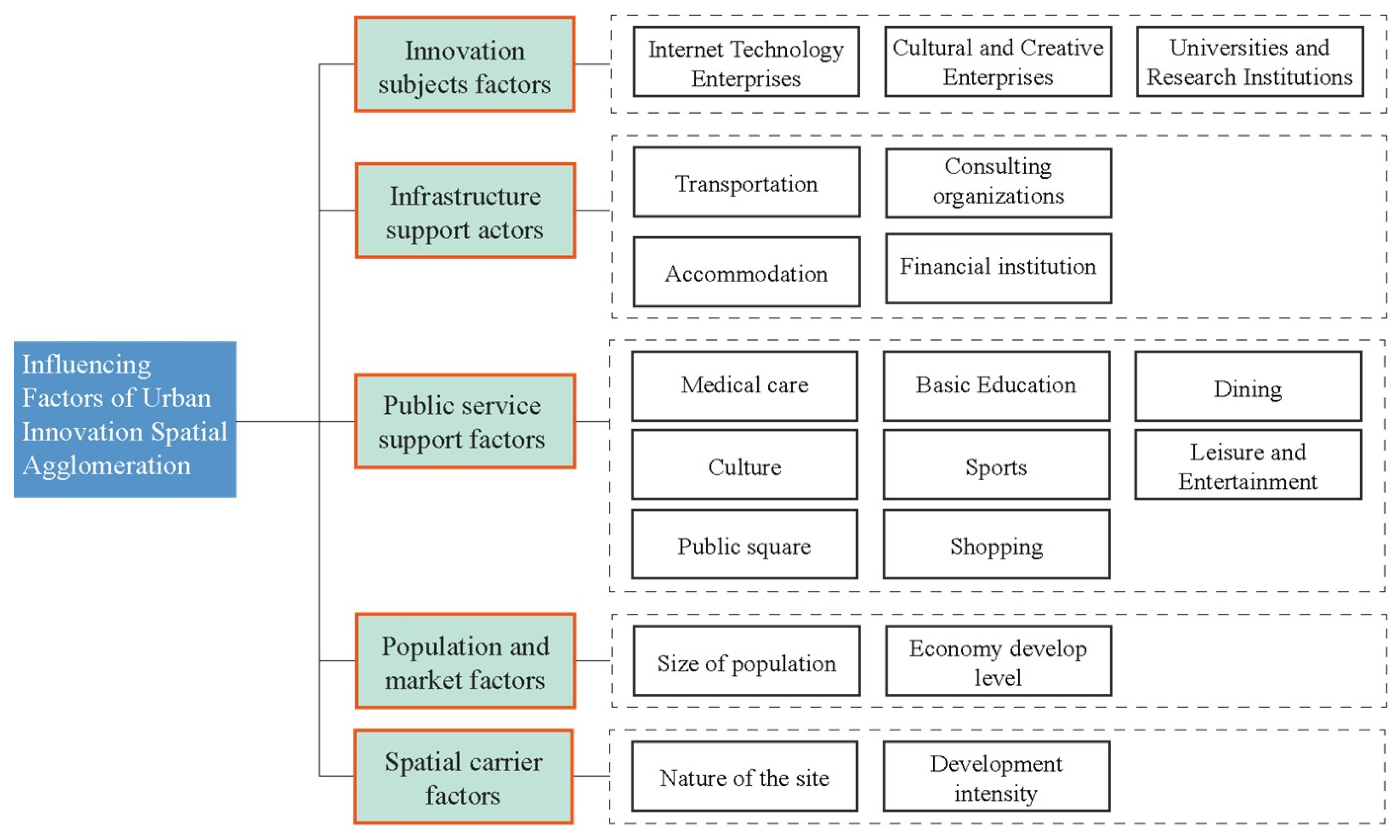 Land 14 02428 g003 Land 14 02428 g003