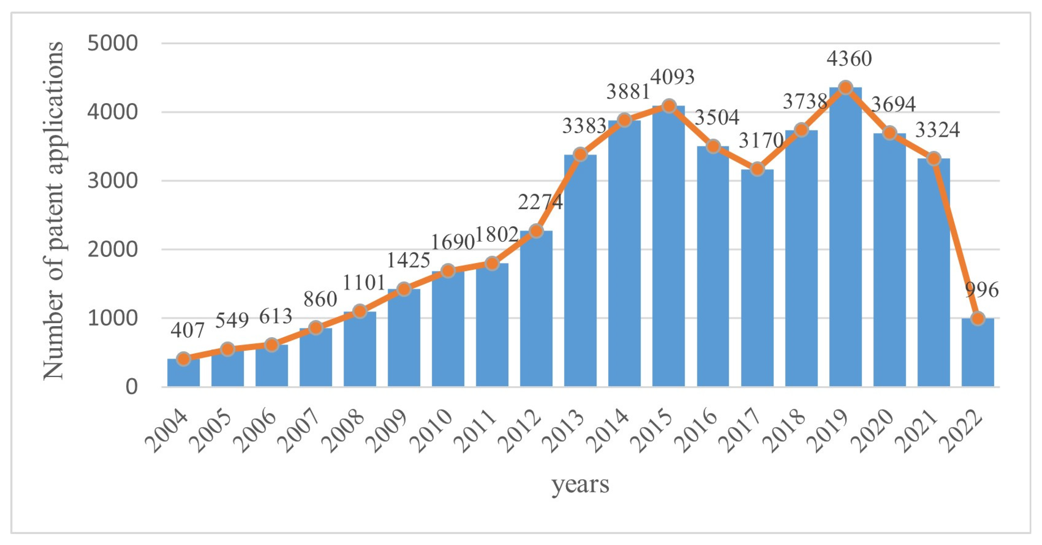 Land 14 02428 g005 Land 14 02428 g005