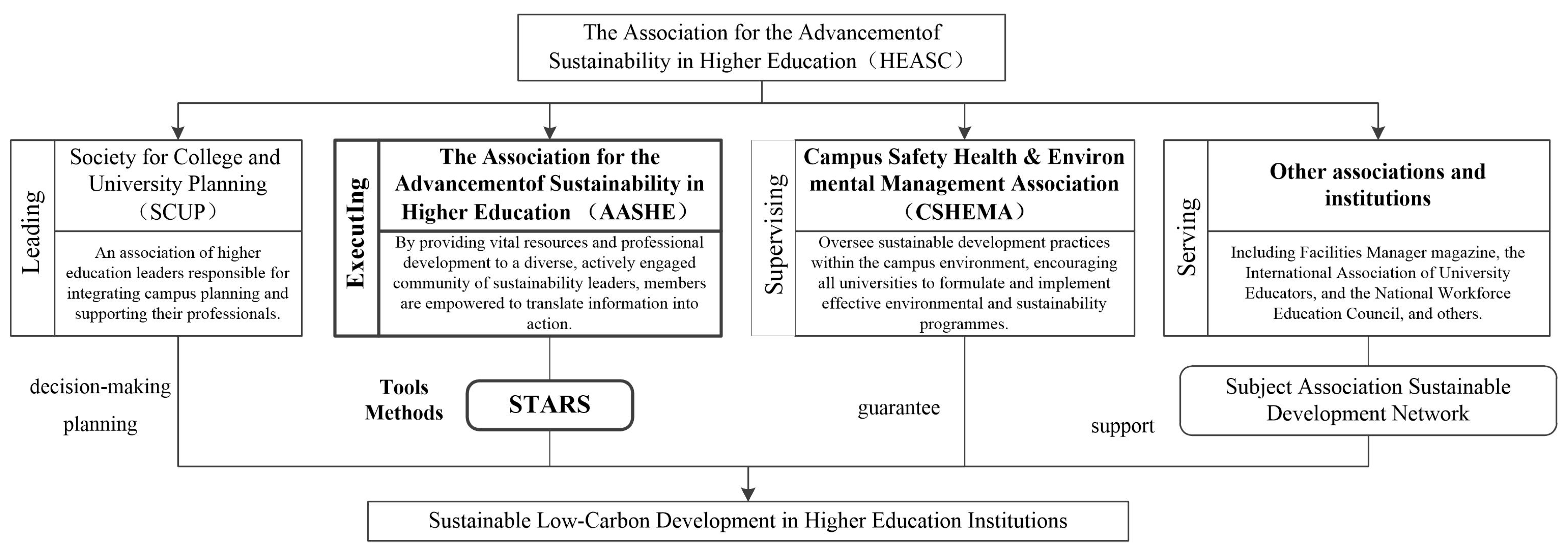 Land 14 02436 g002 Land 14 02436 g002