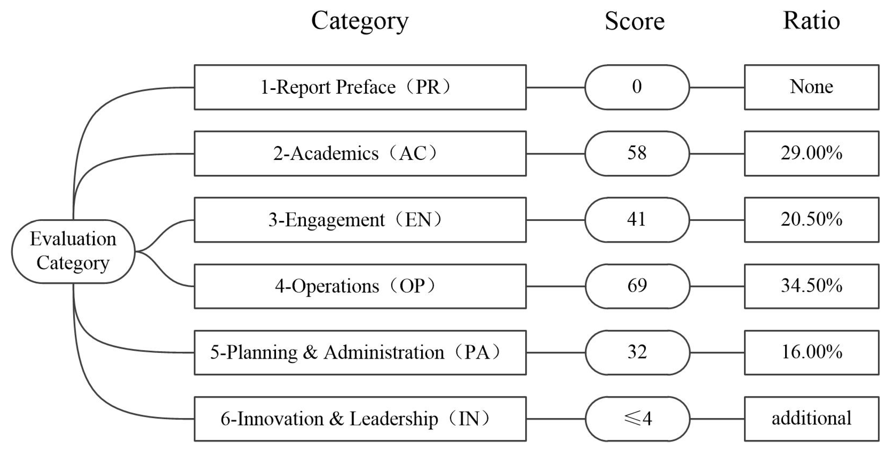 Land 14 02436 g003 Land 14 02436 g003