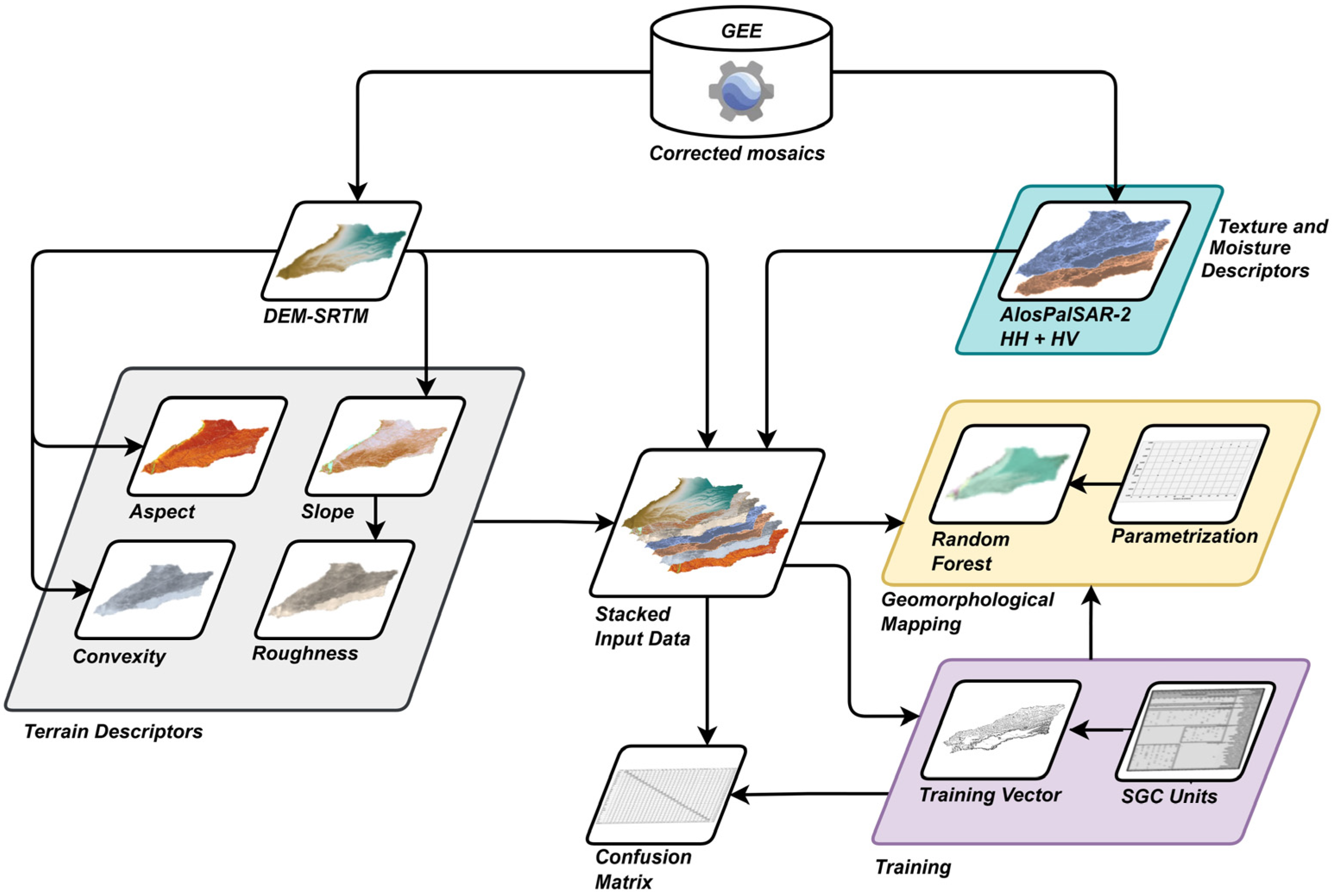 Land 14 02438 g002 Land 14 02438 g002