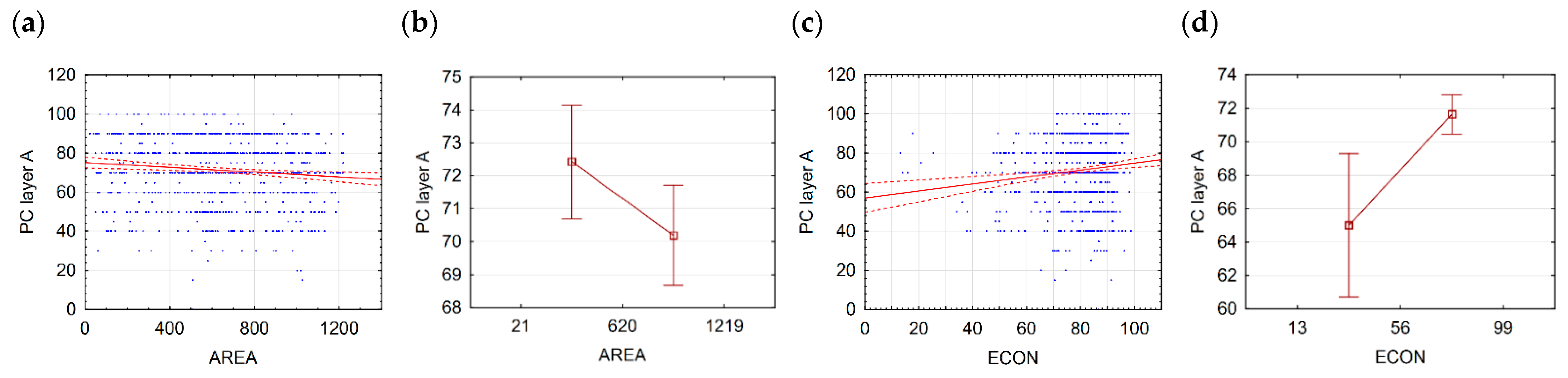Land 14 02441 g003 Land 14 02441 g003