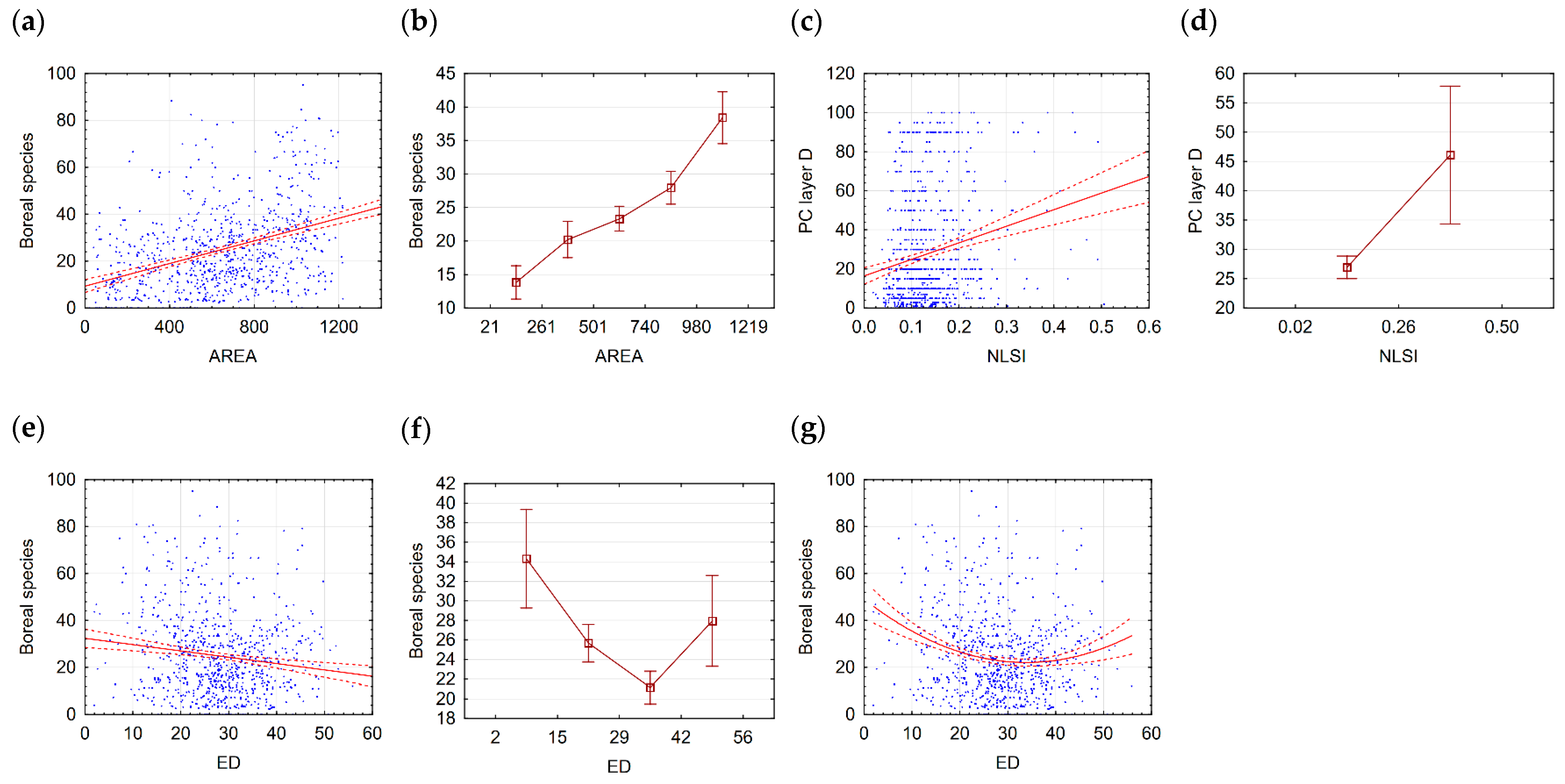 Land 14 02441 g004 Land 14 02441 g004