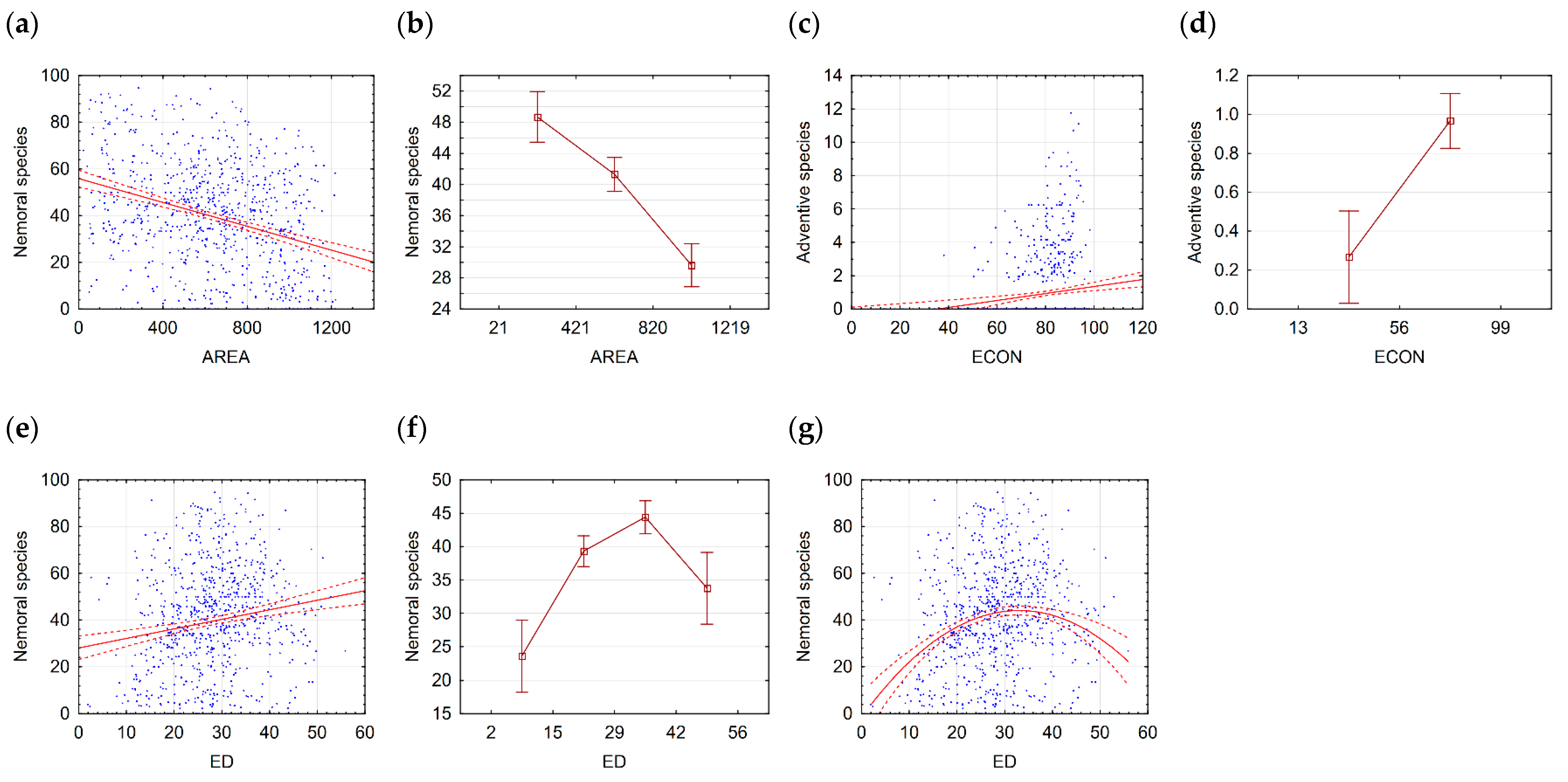Land 14 02441 g005 Land 14 02441 g005