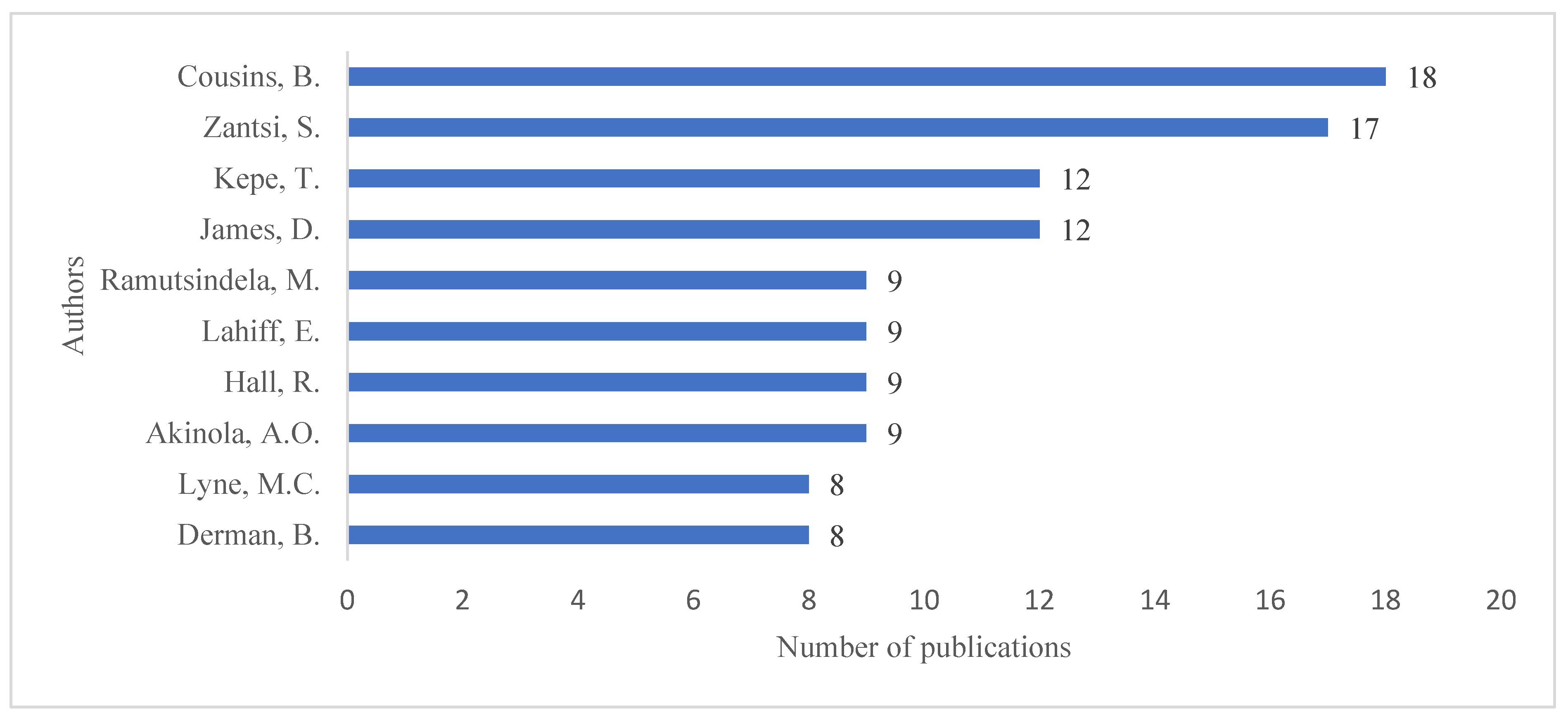 Land 14 02443 g003 Land 14 02443 g003