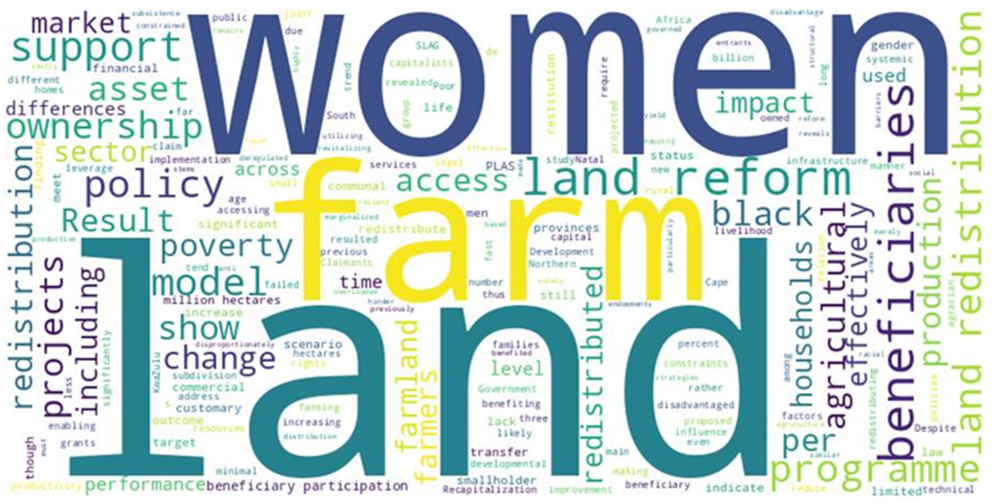 Land 14 02443 g005 Land 14 02443 g005