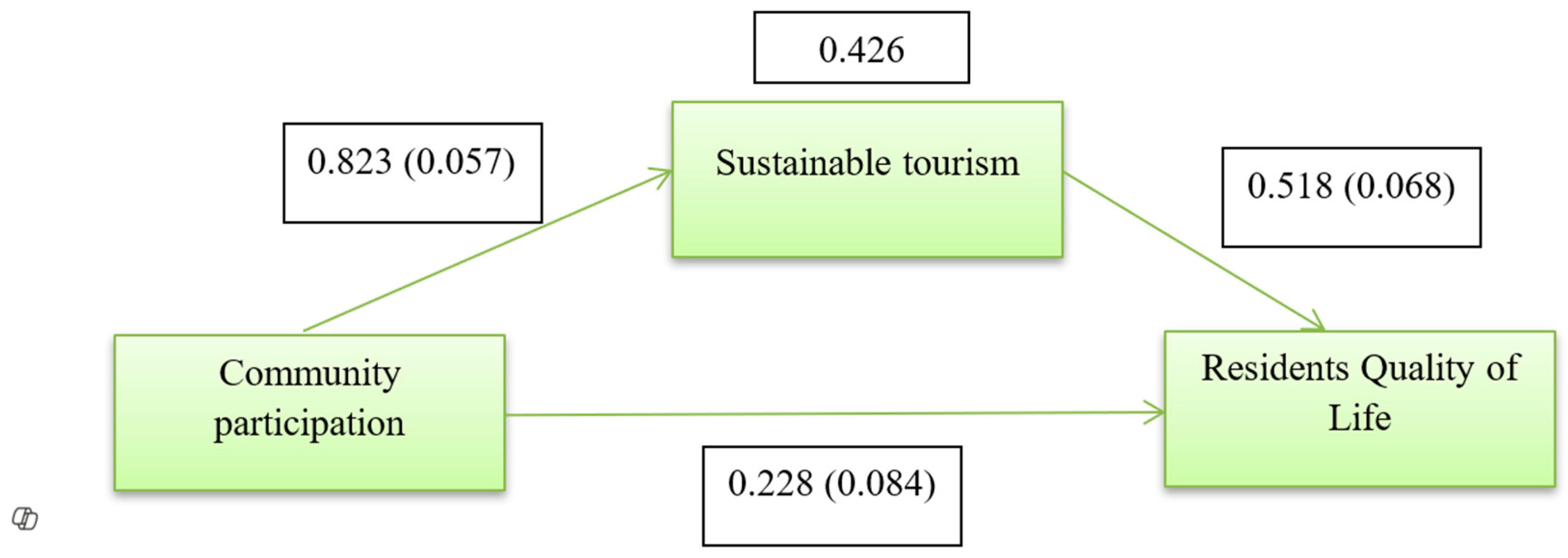 Land 15 00008 g004 Land 15 00008 g004