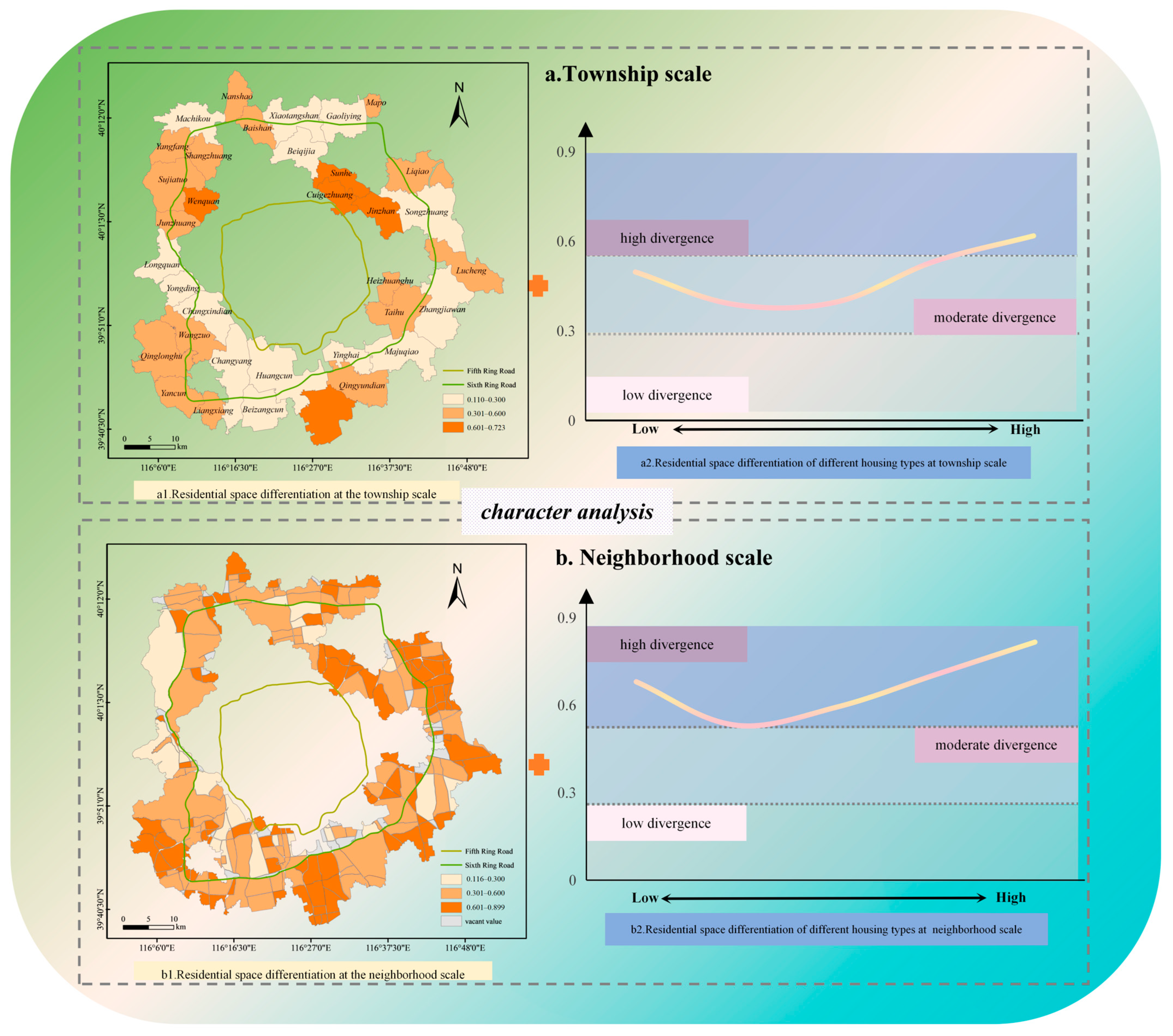 Land 15 00043 g003 Land 15 00043 g003