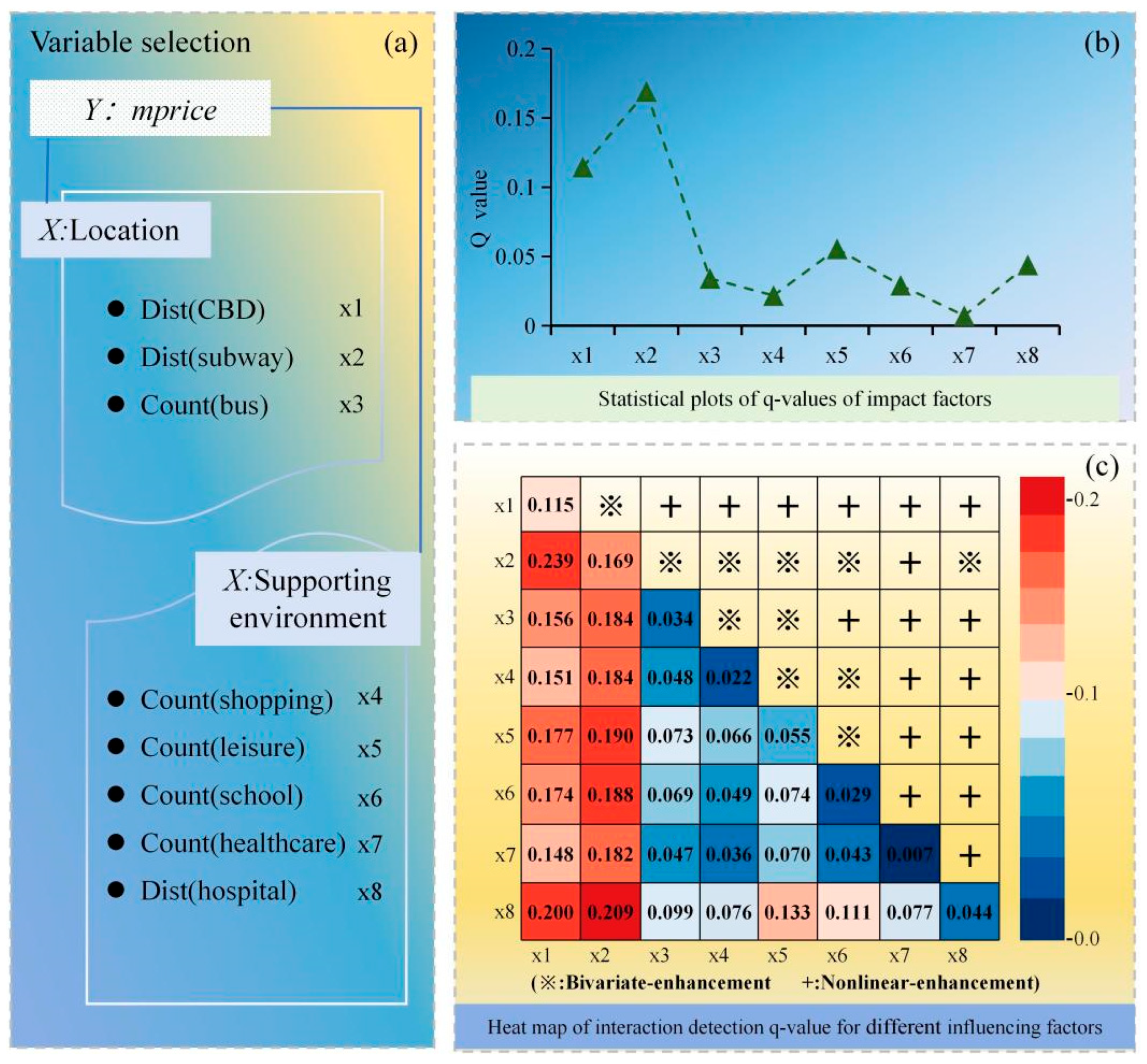 Land 15 00043 g005 Land 15 00043 g005
