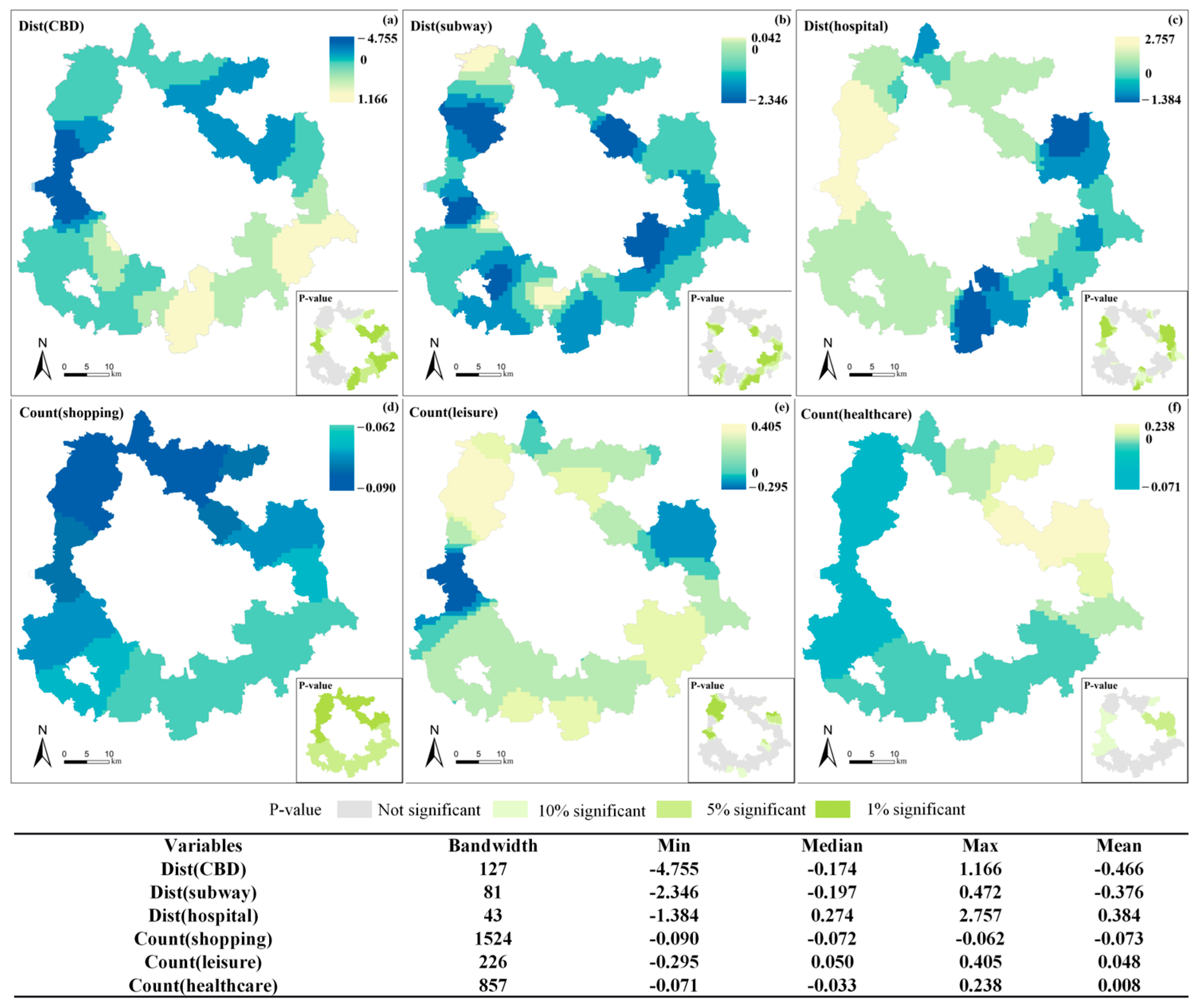 Land 15 00043 g006 Land 15 00043 g006