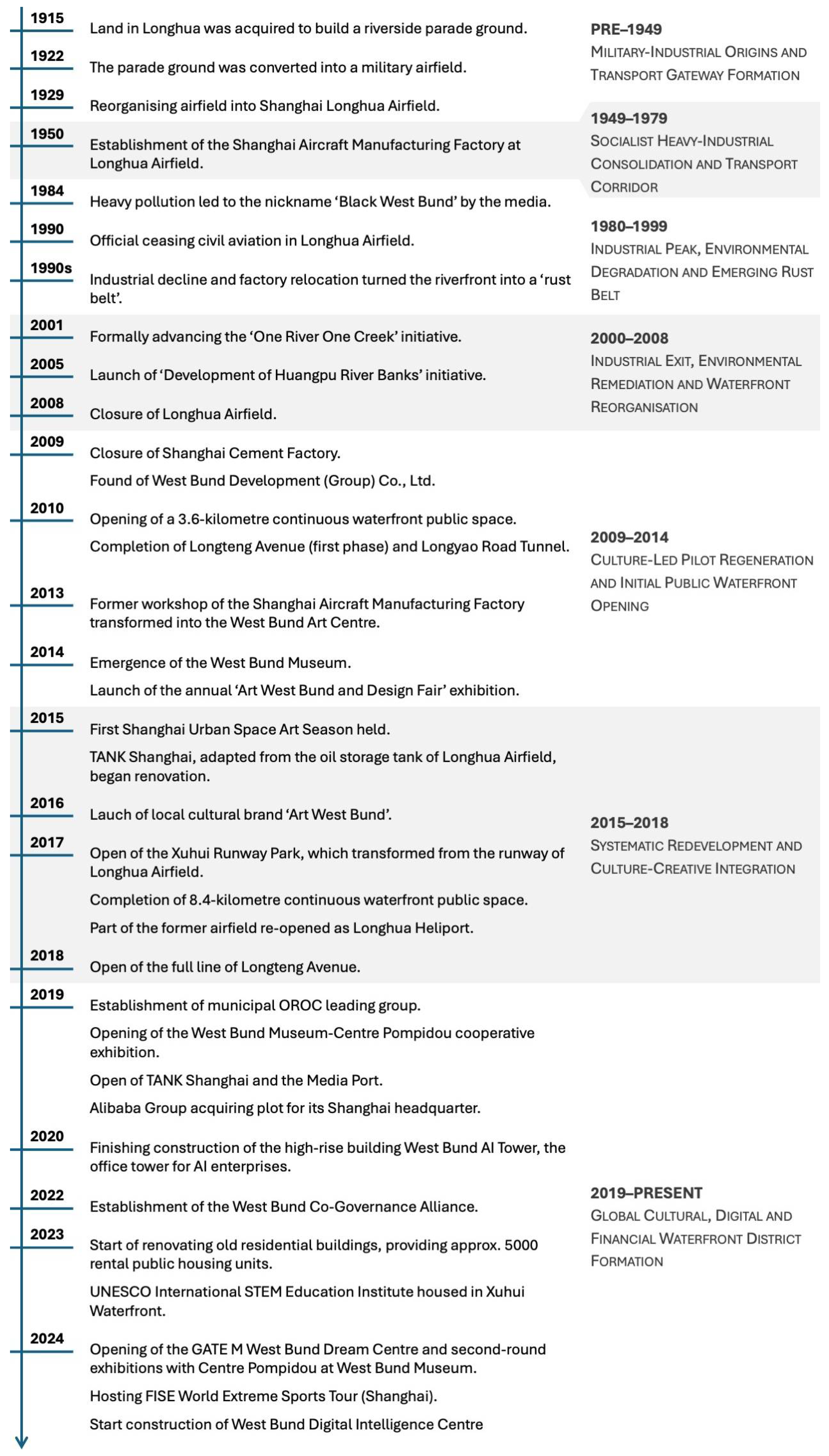 Land 15 00059 g006 Land 15 00059 g006