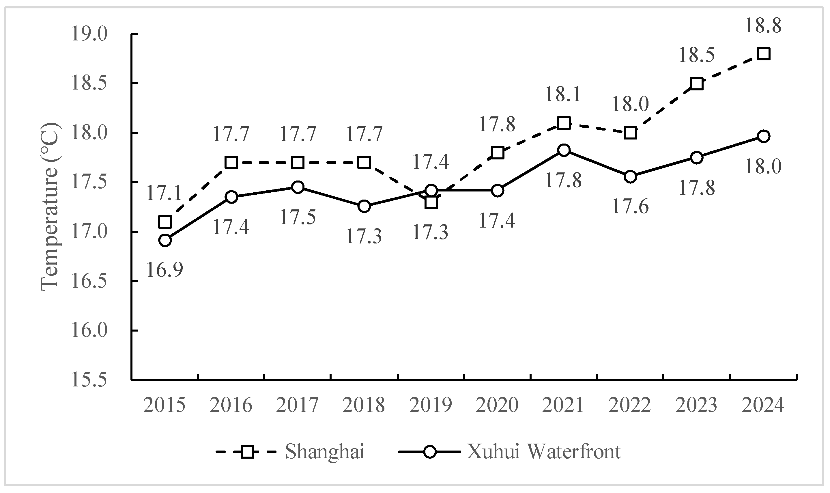 Land 15 00059 g009 Land 15 00059 g009