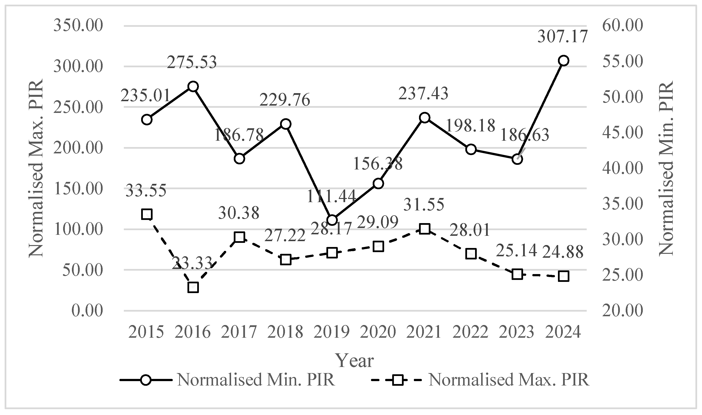 Land 15 00059 g010 Land 15 00059 g010
