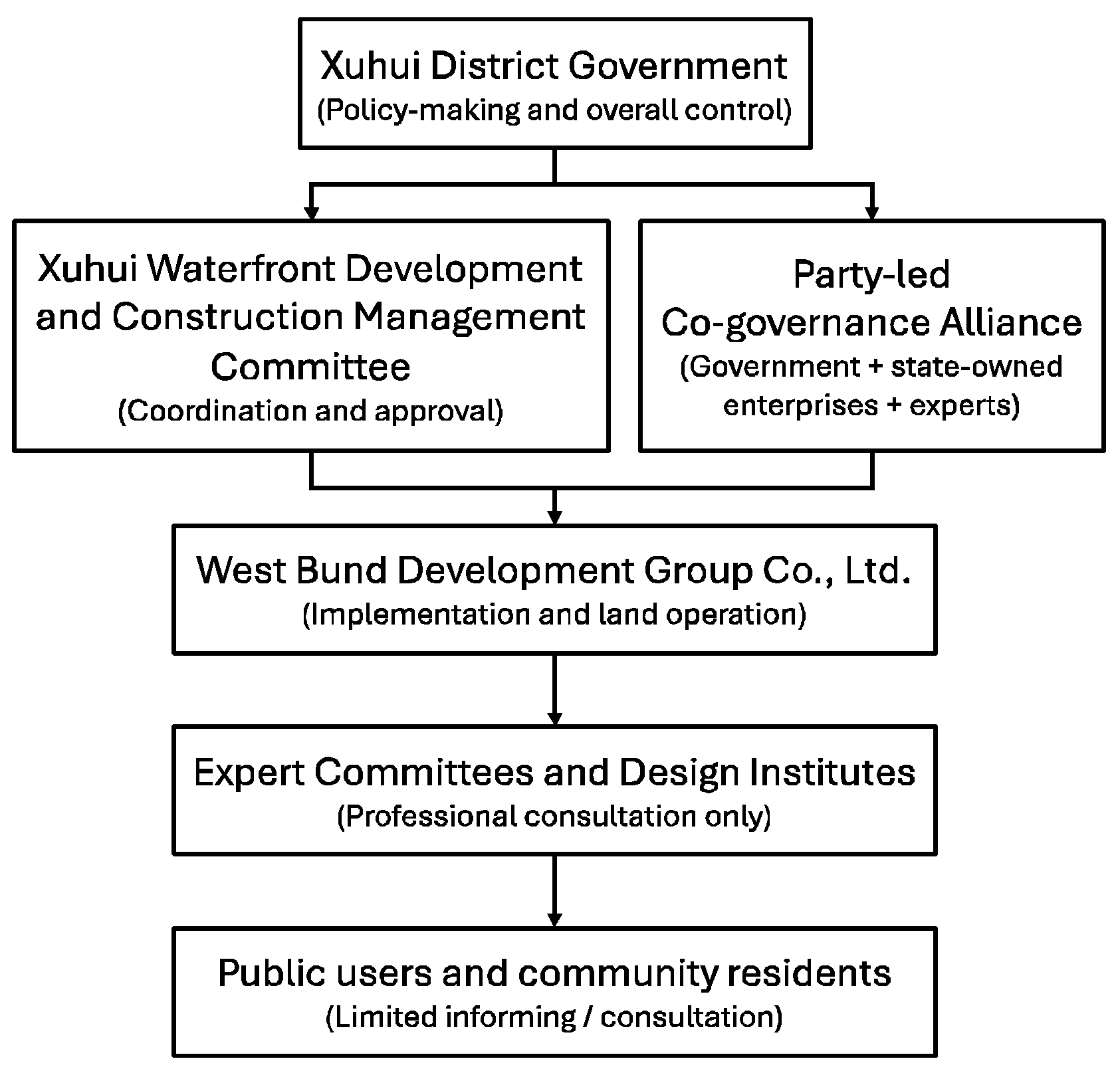 Land 15 00059 g011 Land 15 00059 g011