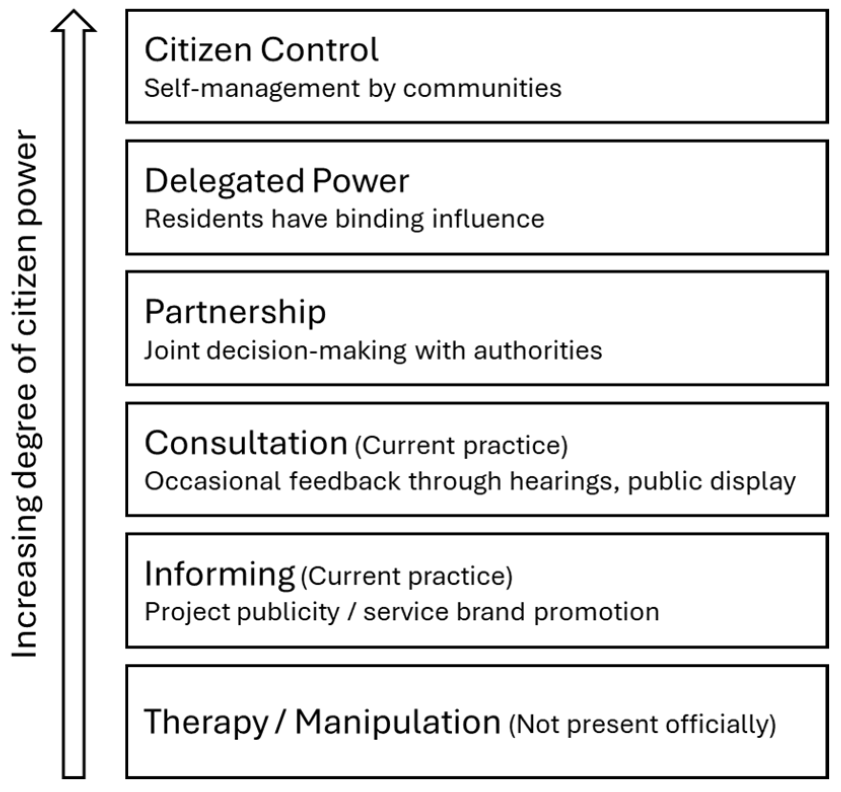 Land 15 00059 g012 Land 15 00059 g012