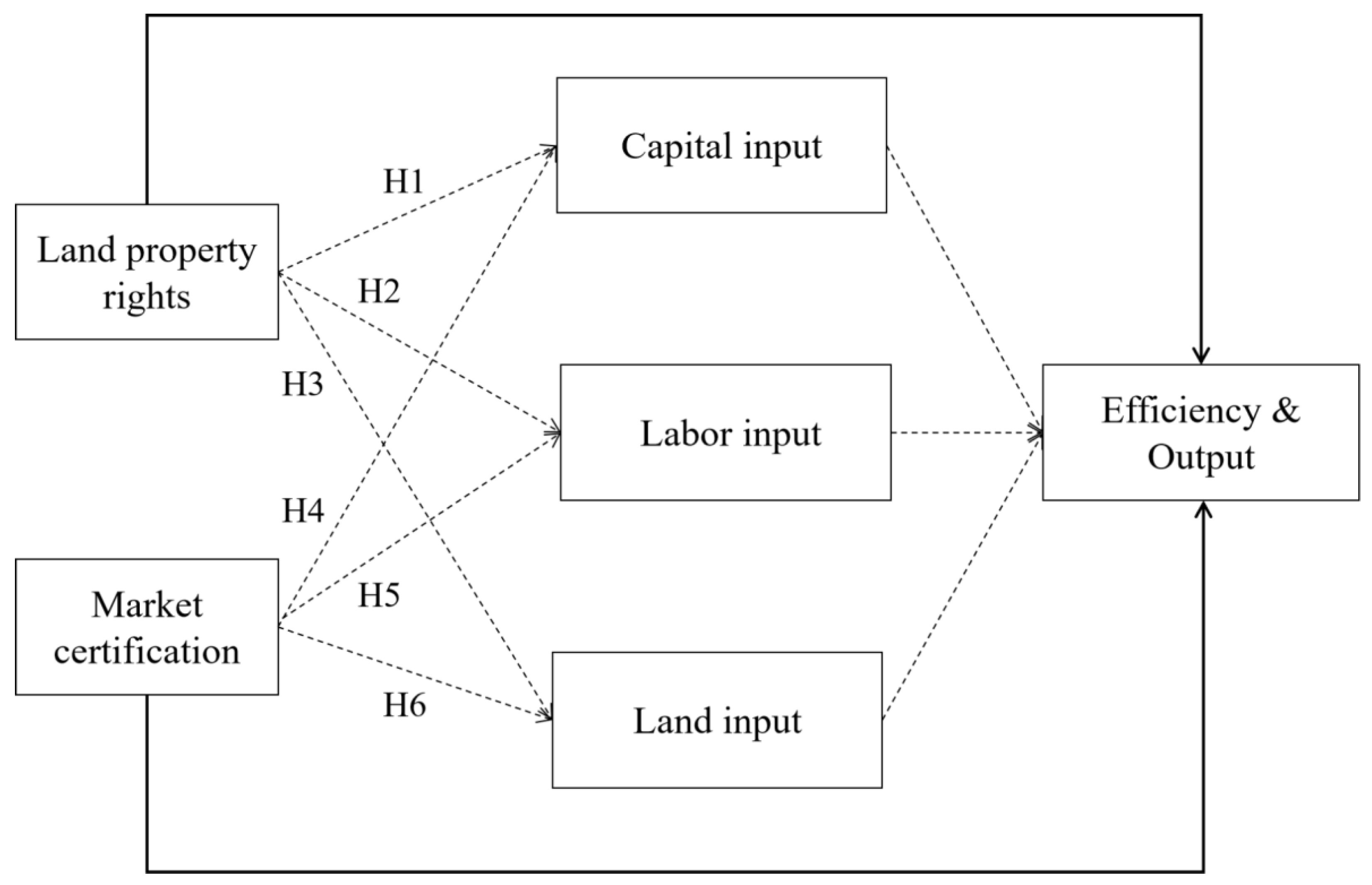 Land 15 00088 g001 Land 15 00088 g001