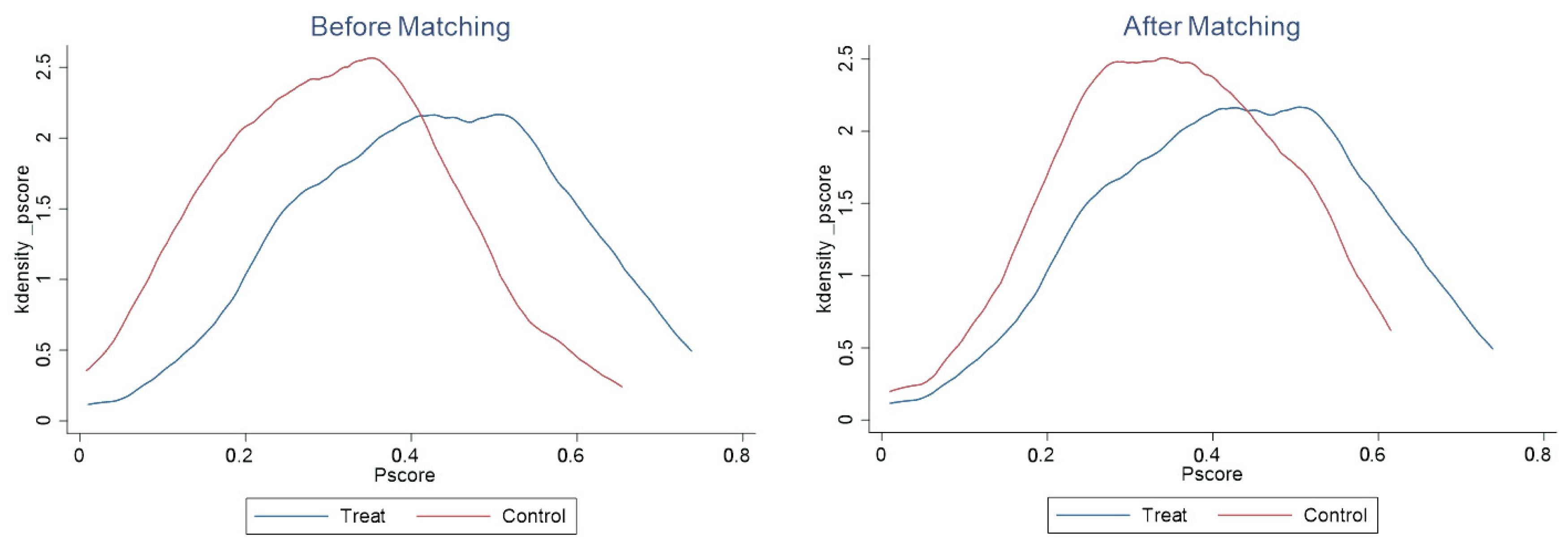 Land 15 00088 g003 Land 15 00088 g003