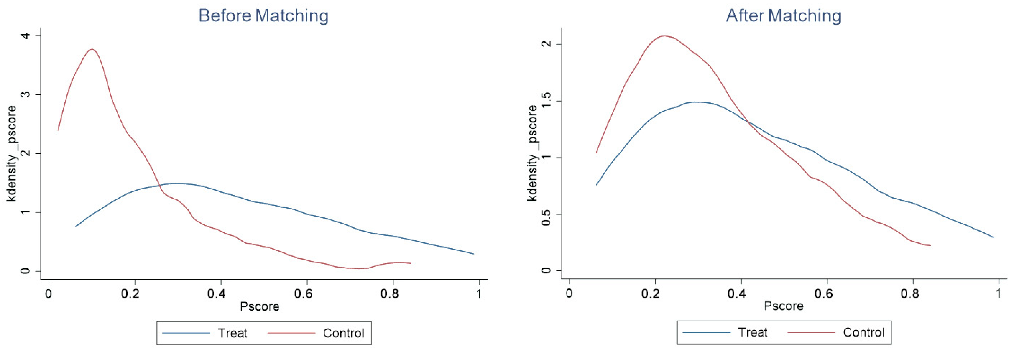 Land 15 00088 g004 Land 15 00088 g004