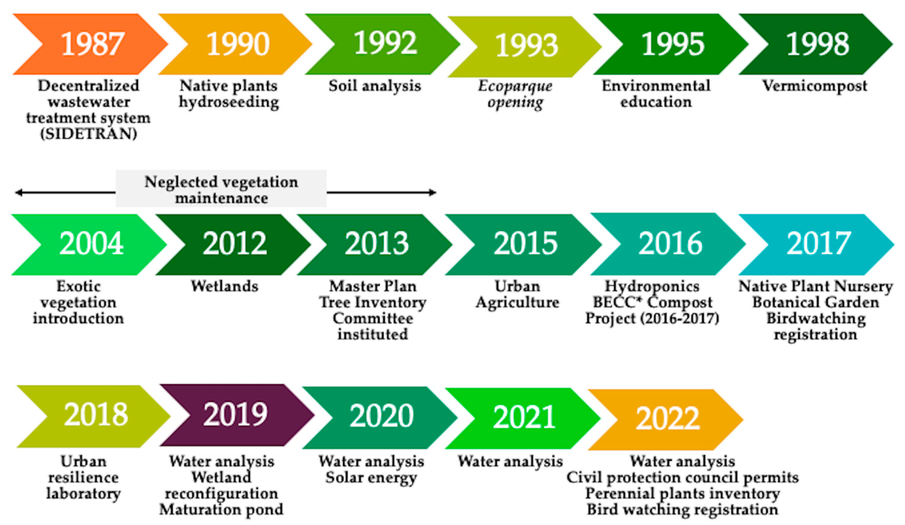 Land 15 00089 g001 Land 15 00089 g001