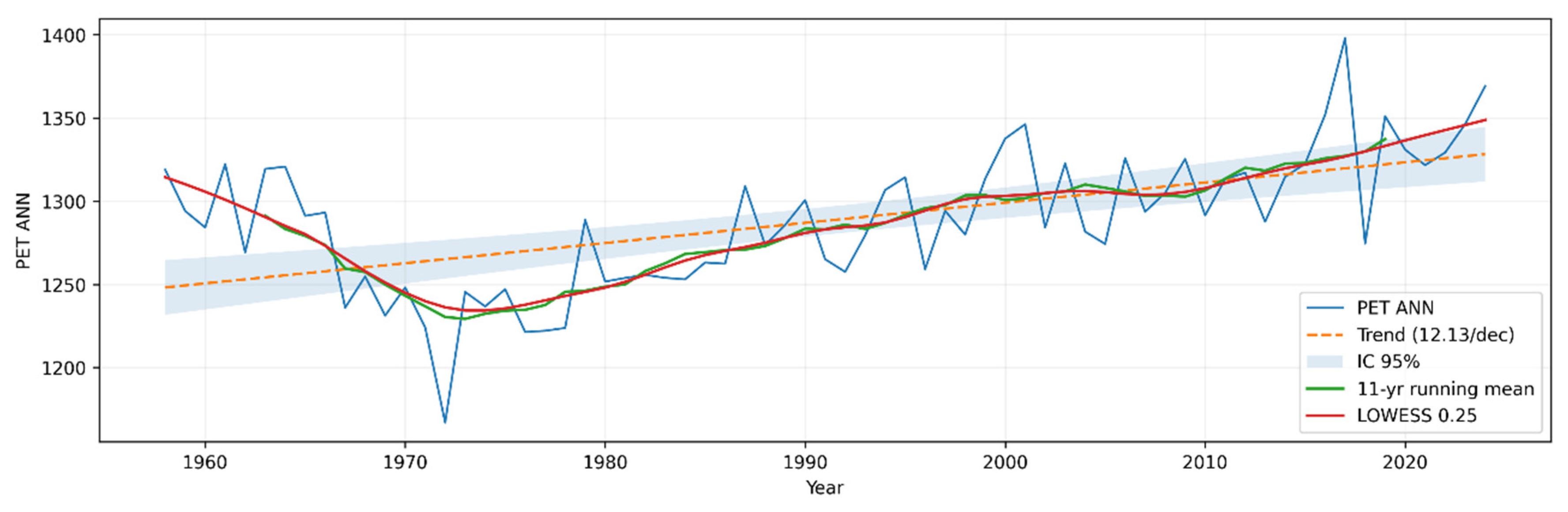 Land 15 00098 g014 Land 15 00098 g014