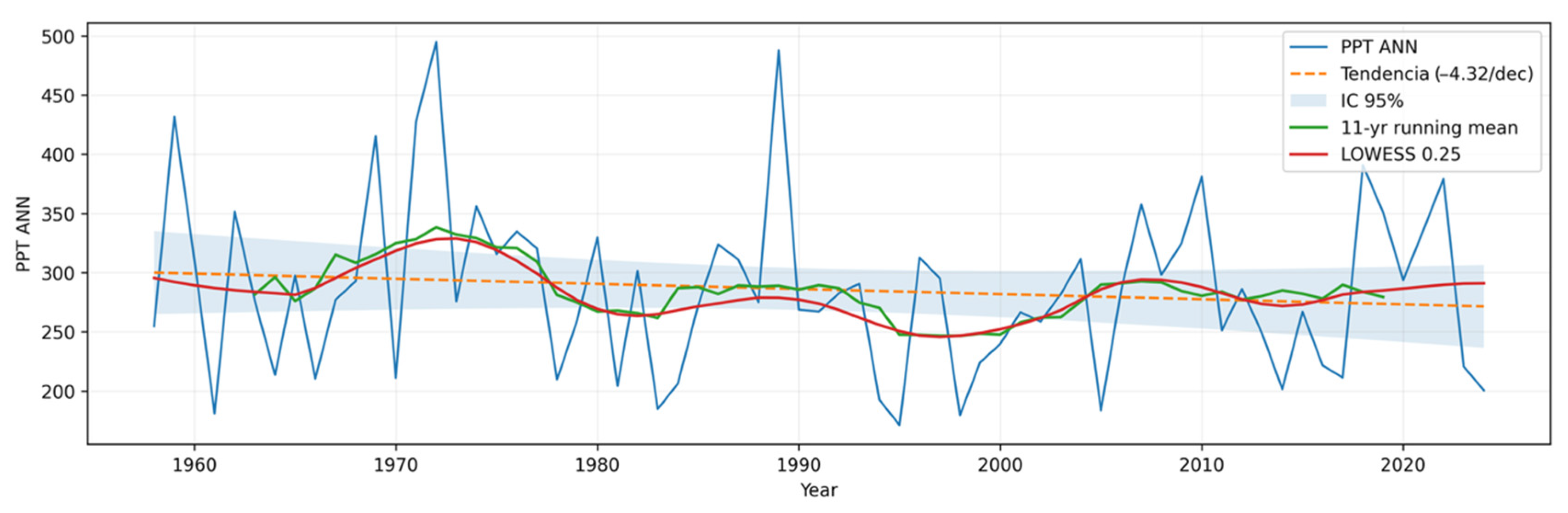 Land 15 00098 g018 Land 15 00098 g018