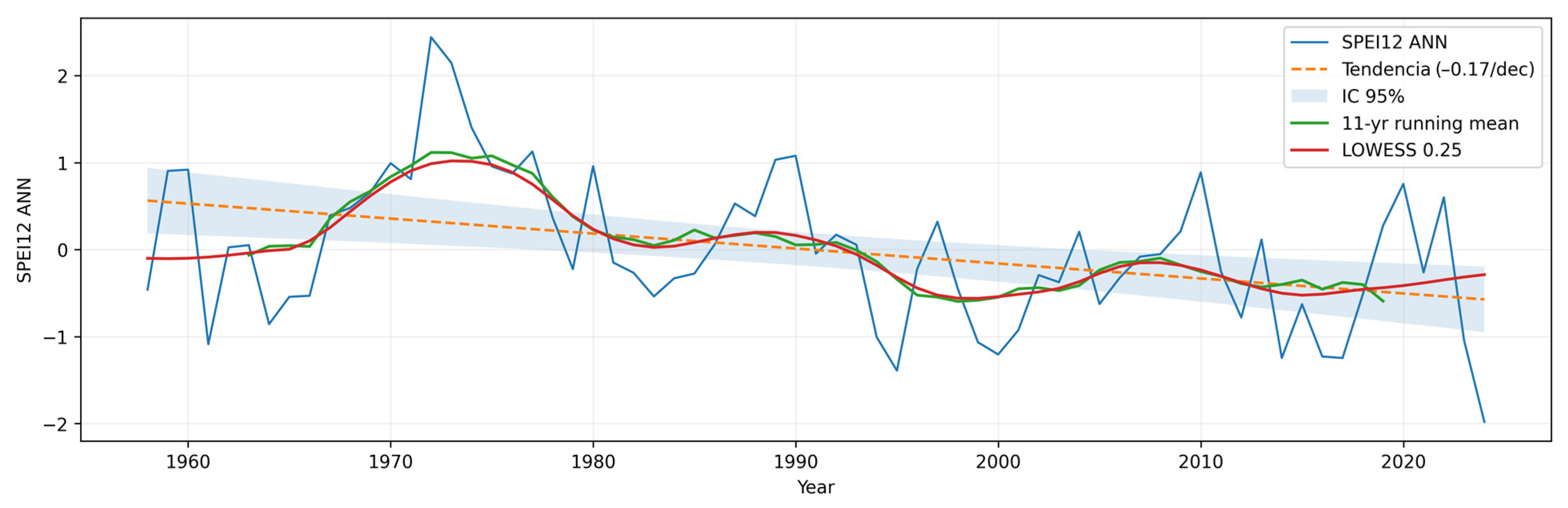 Land 15 00098 g024 Land 15 00098 g024