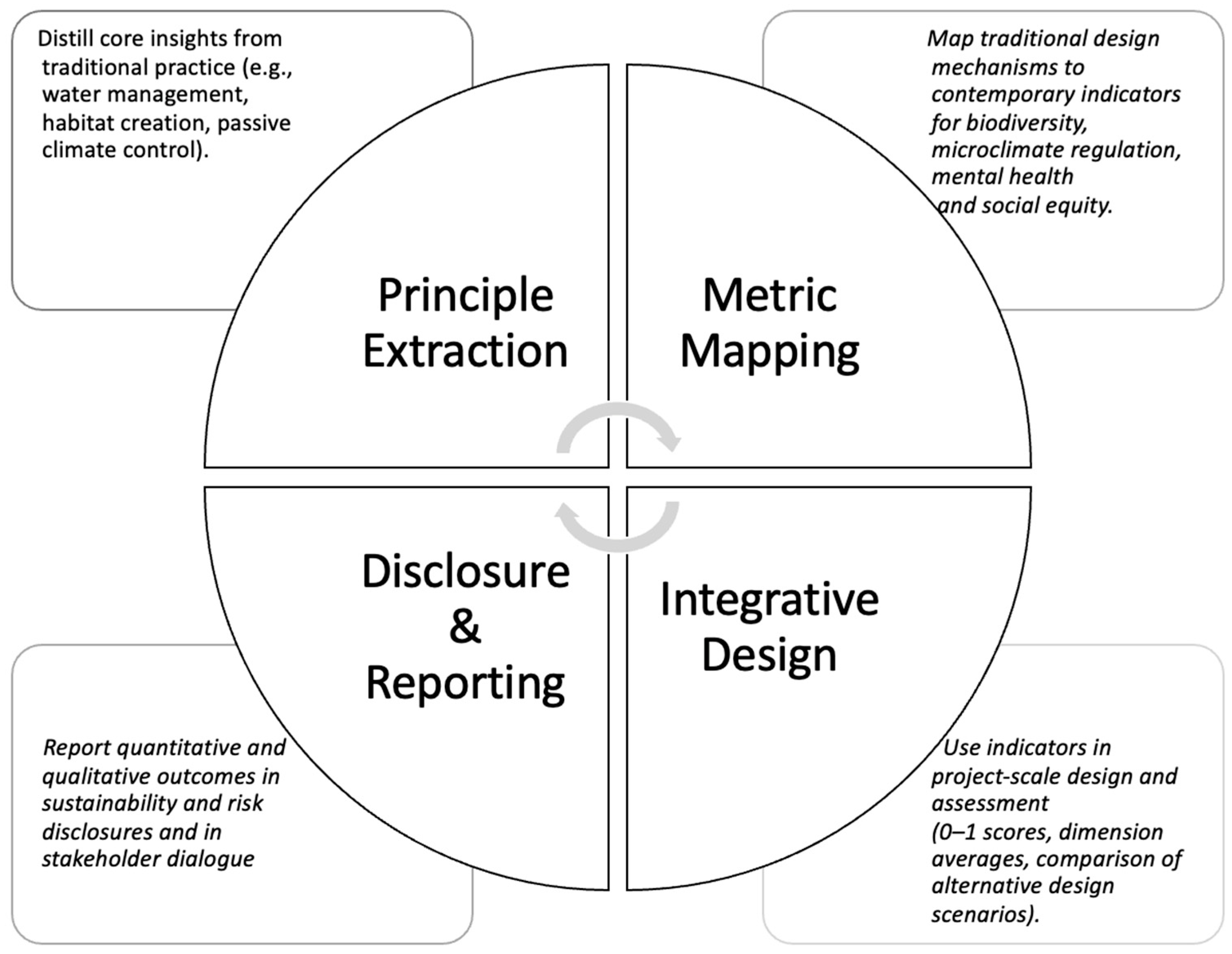 Land 15 00101 g002 Land 15 00101 g002