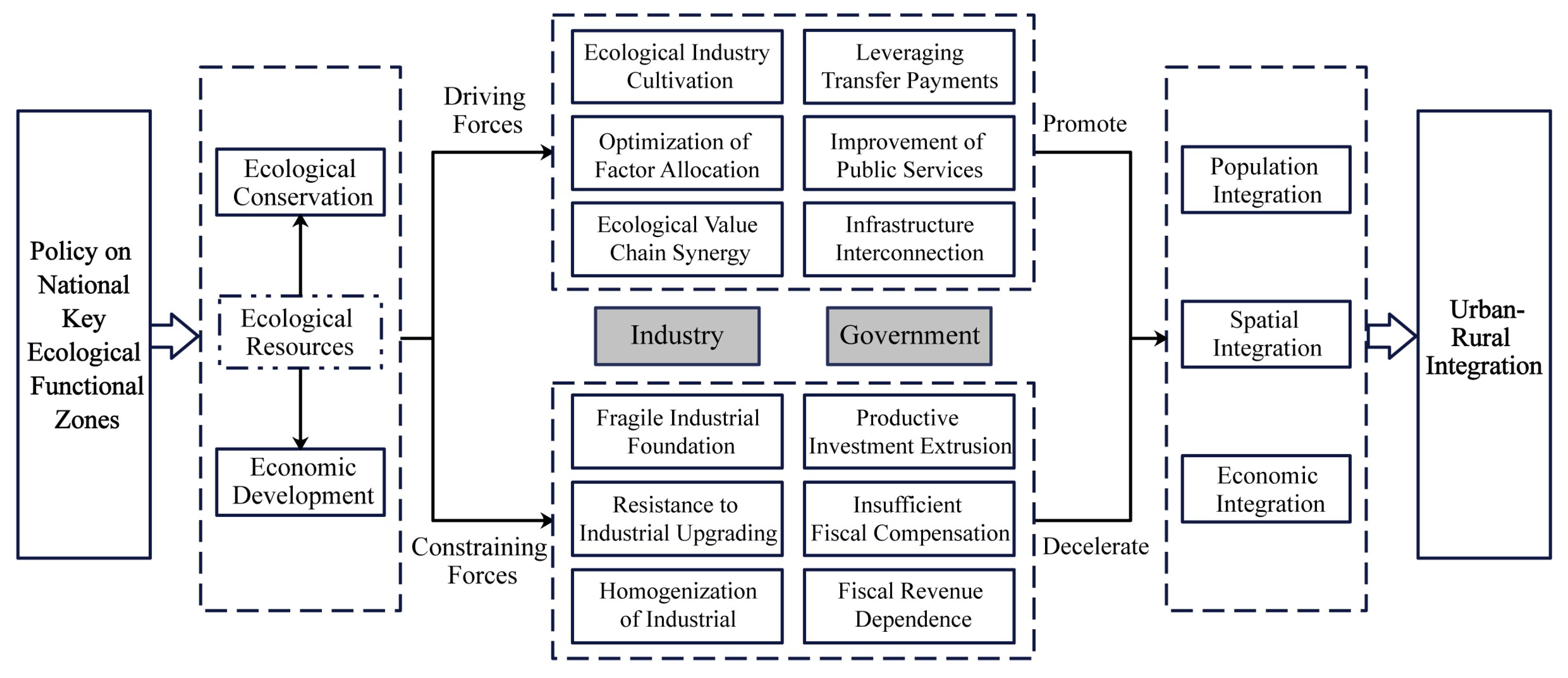 Land 15 00128 g002 Land 15 00128 g002