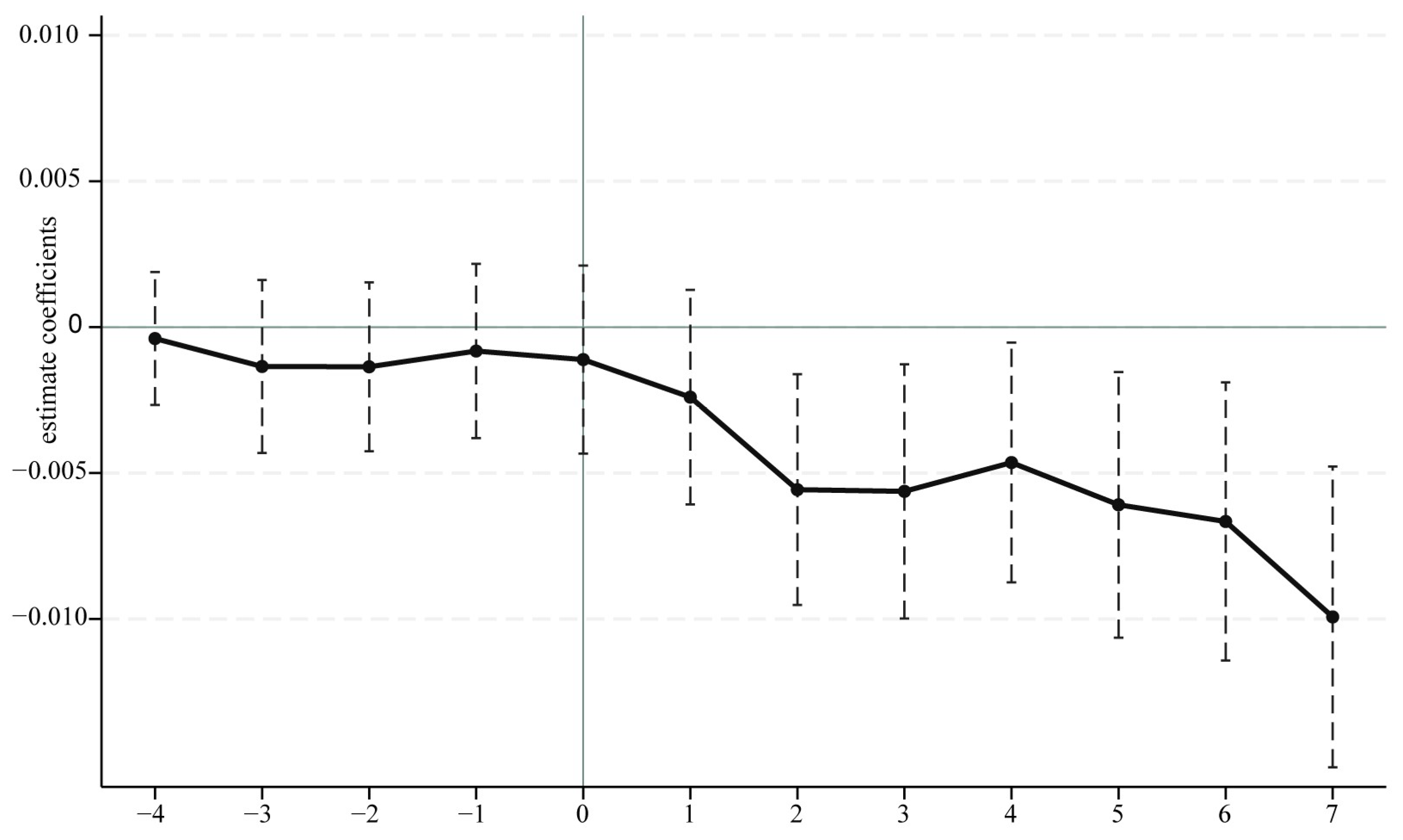 Land 15 00128 g003 Land 15 00128 g003