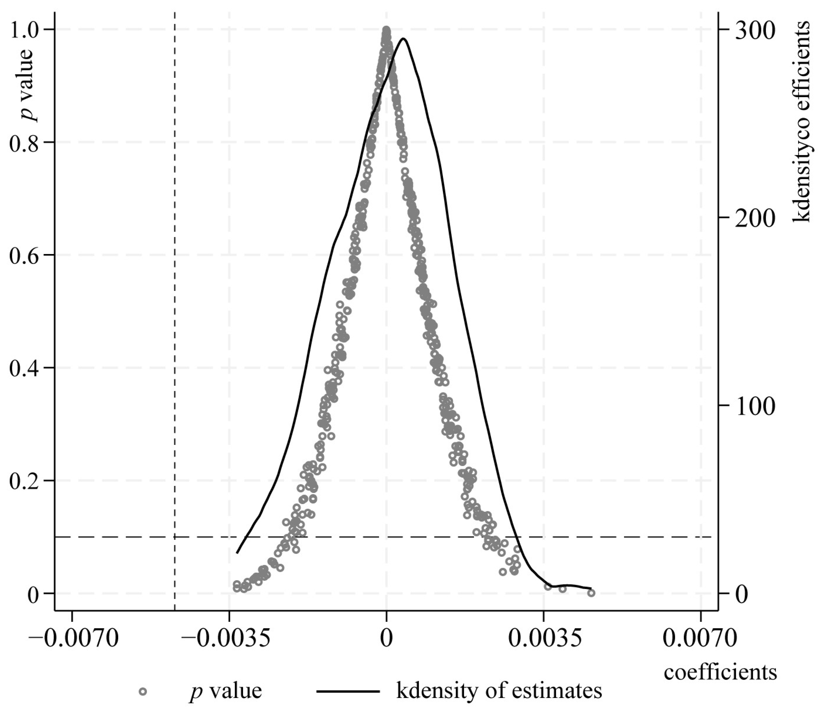 Land 15 00128 g004 Land 15 00128 g004
