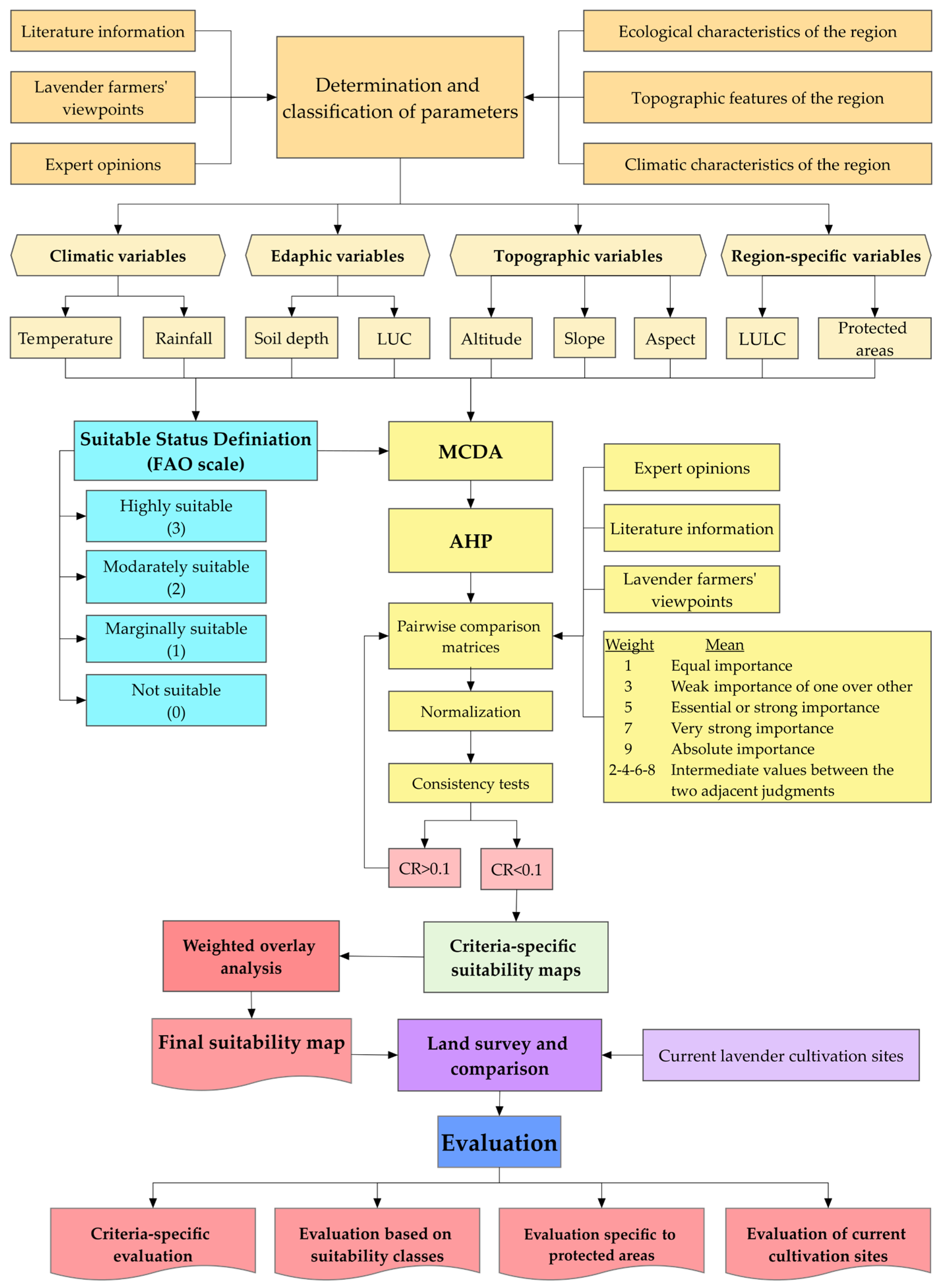 Land 15 00130 g002 Land 15 00130 g002