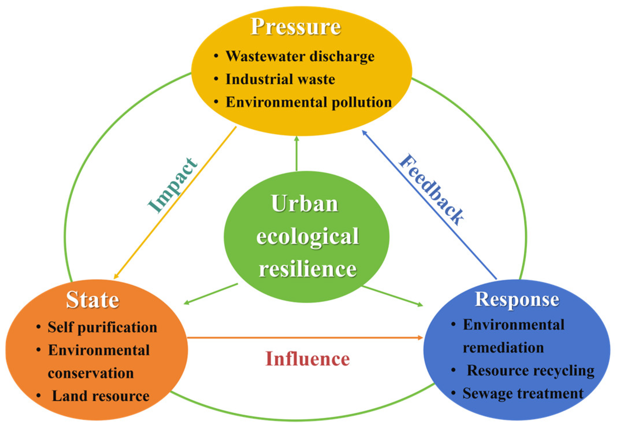 Land 15 00261 g002 Land 15 00261 g002