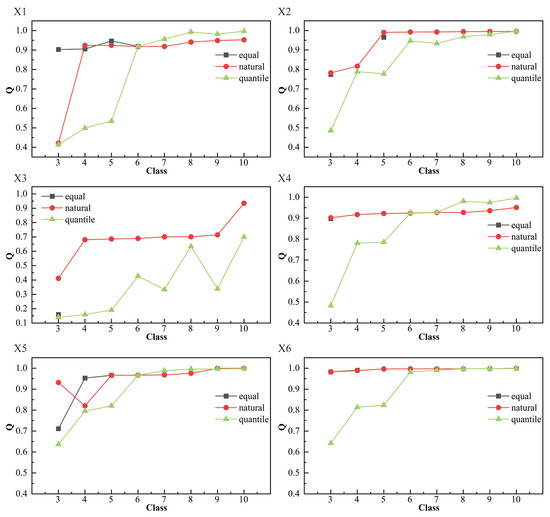 Spatiotemporal Dynamics and Multi-Path Driving Mechanisms of Vegetation ...