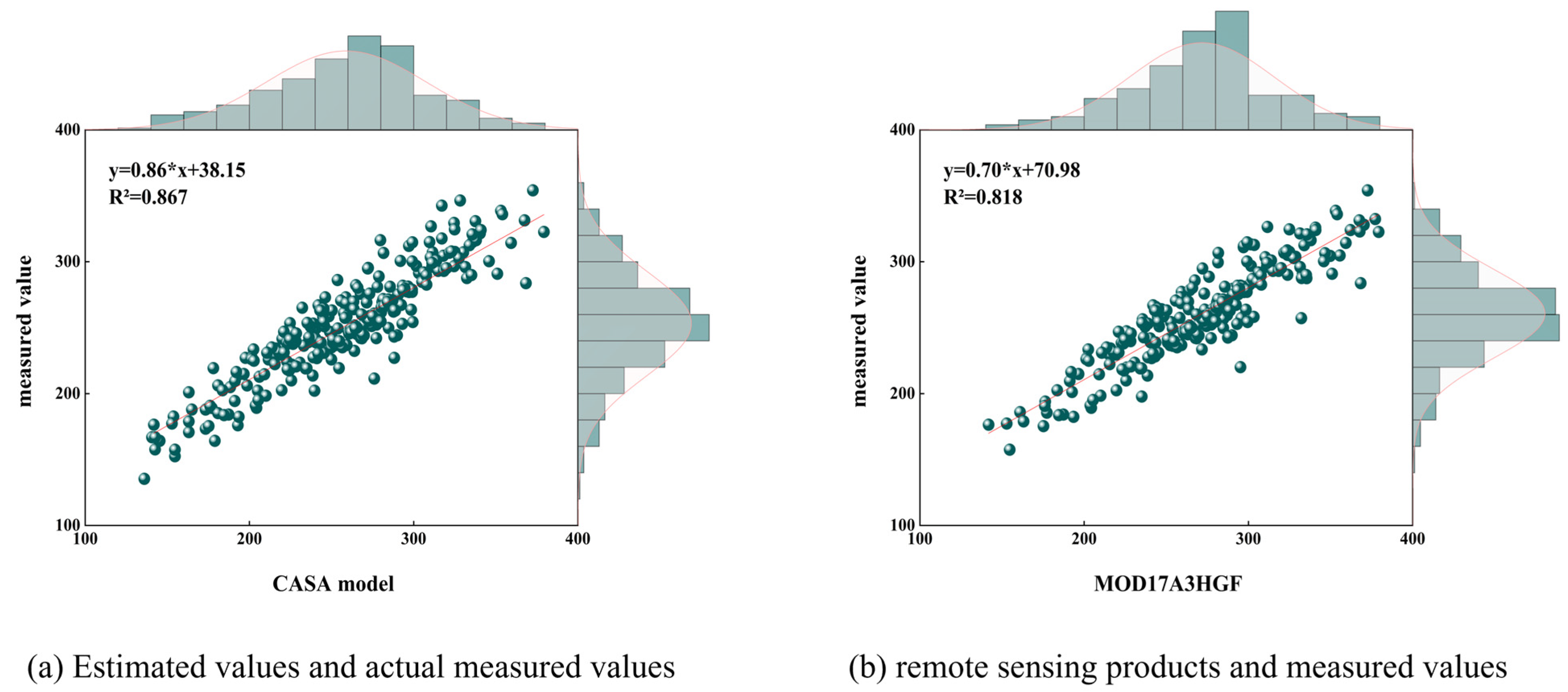 Land 15 00299 g004