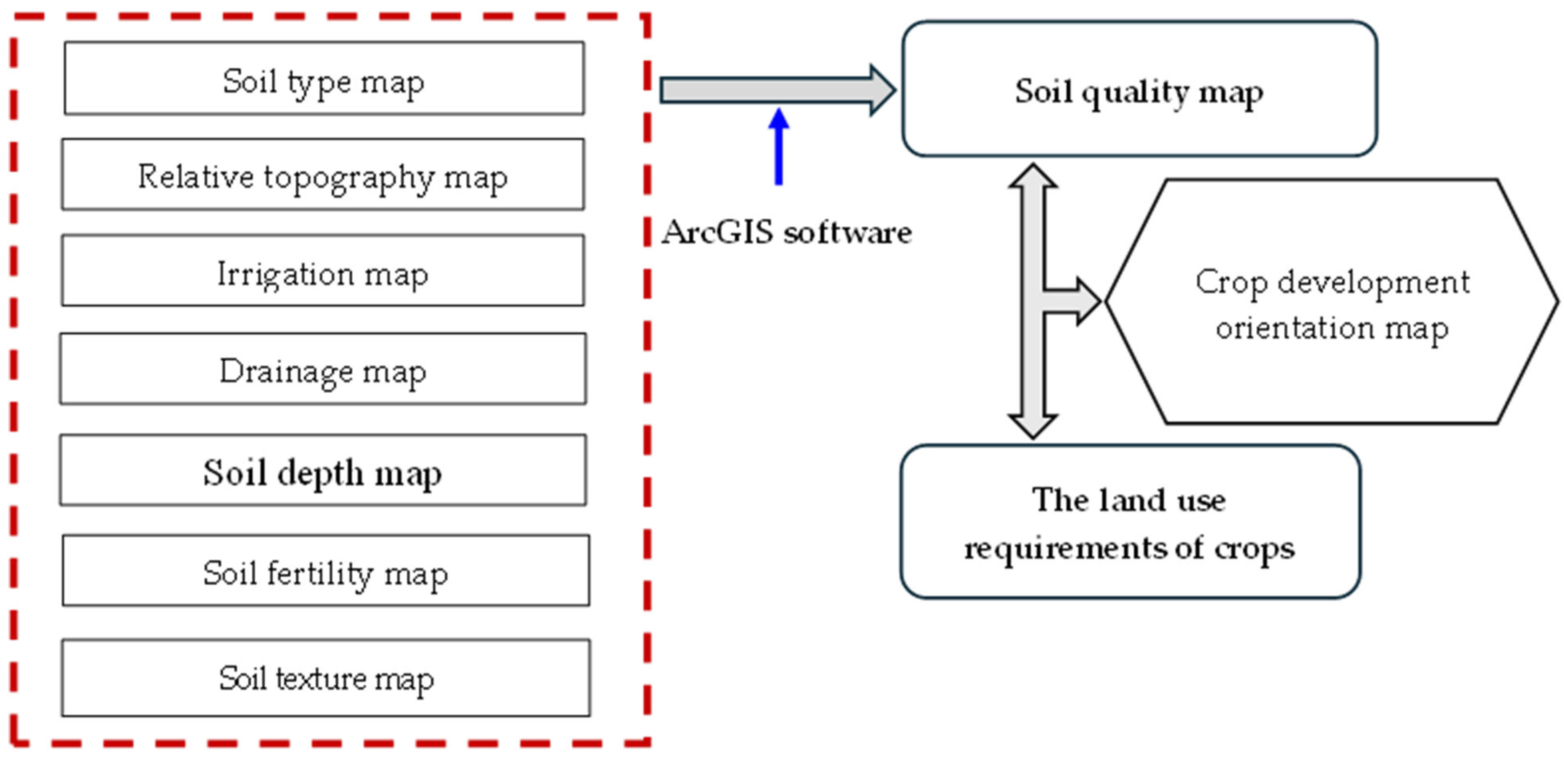 Land 15 00445 g010