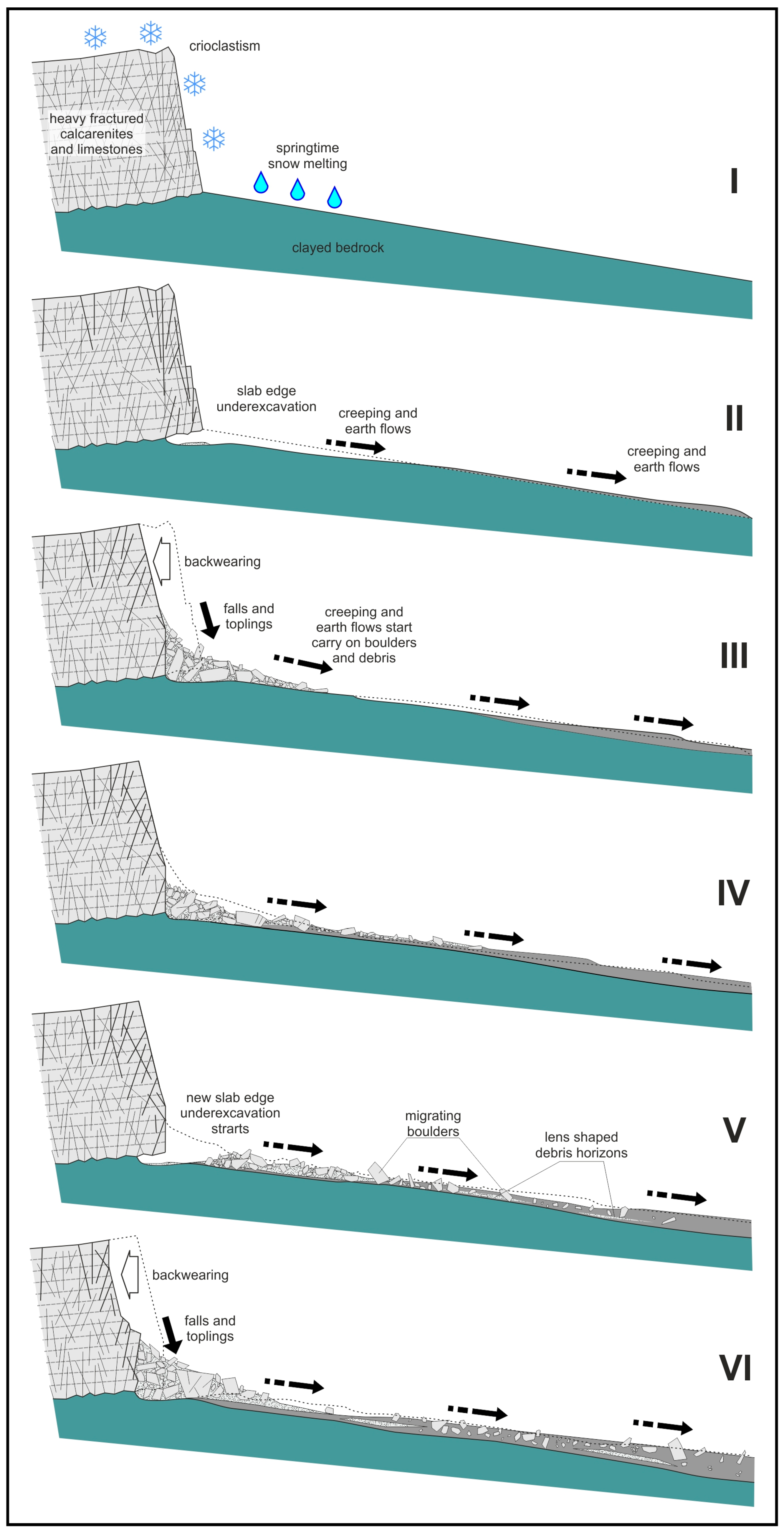 Land 15 00525 g011