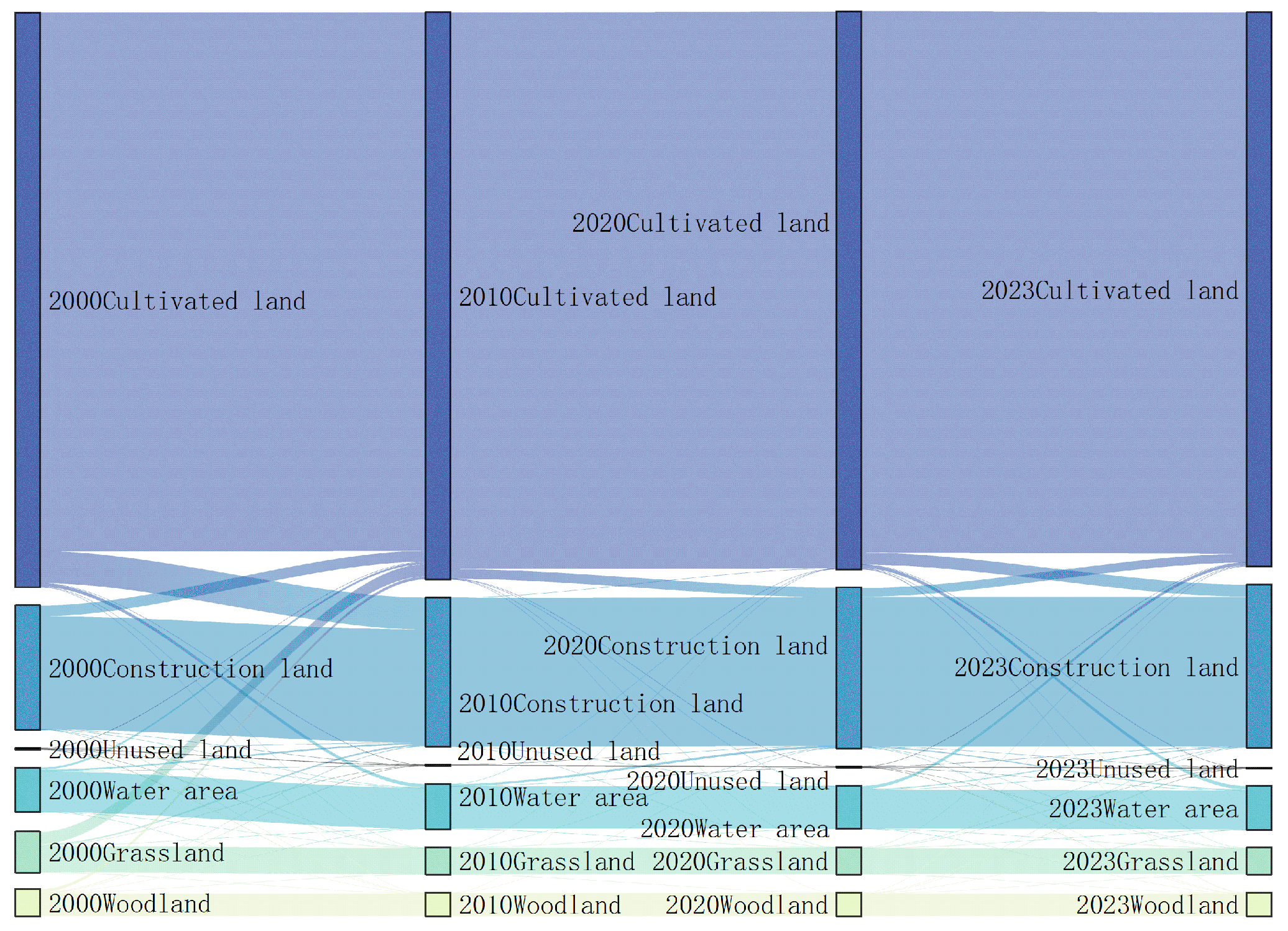 Land 15 00555 g005 Land 15 00555 g005