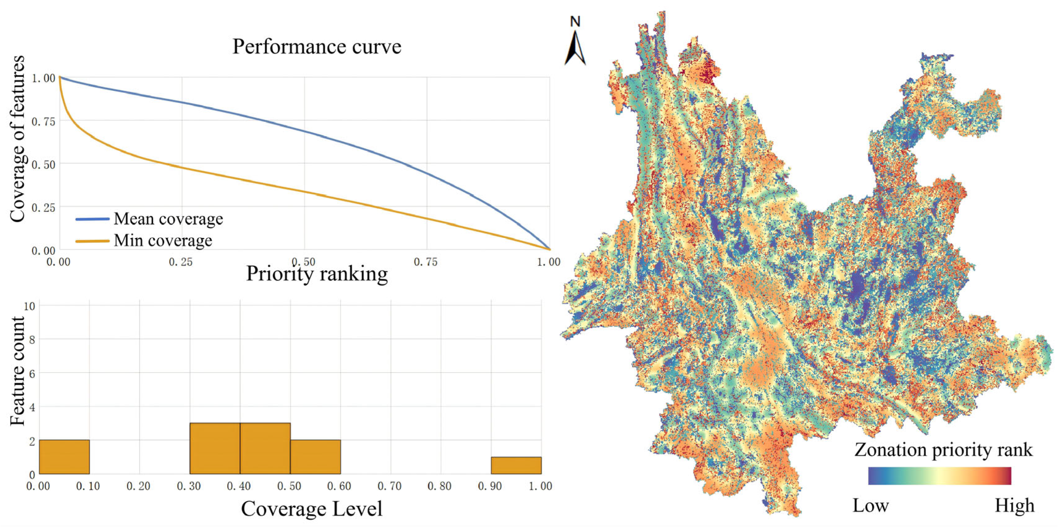 Integrating Knowledge Graphs and Bayesian Inference to Balance