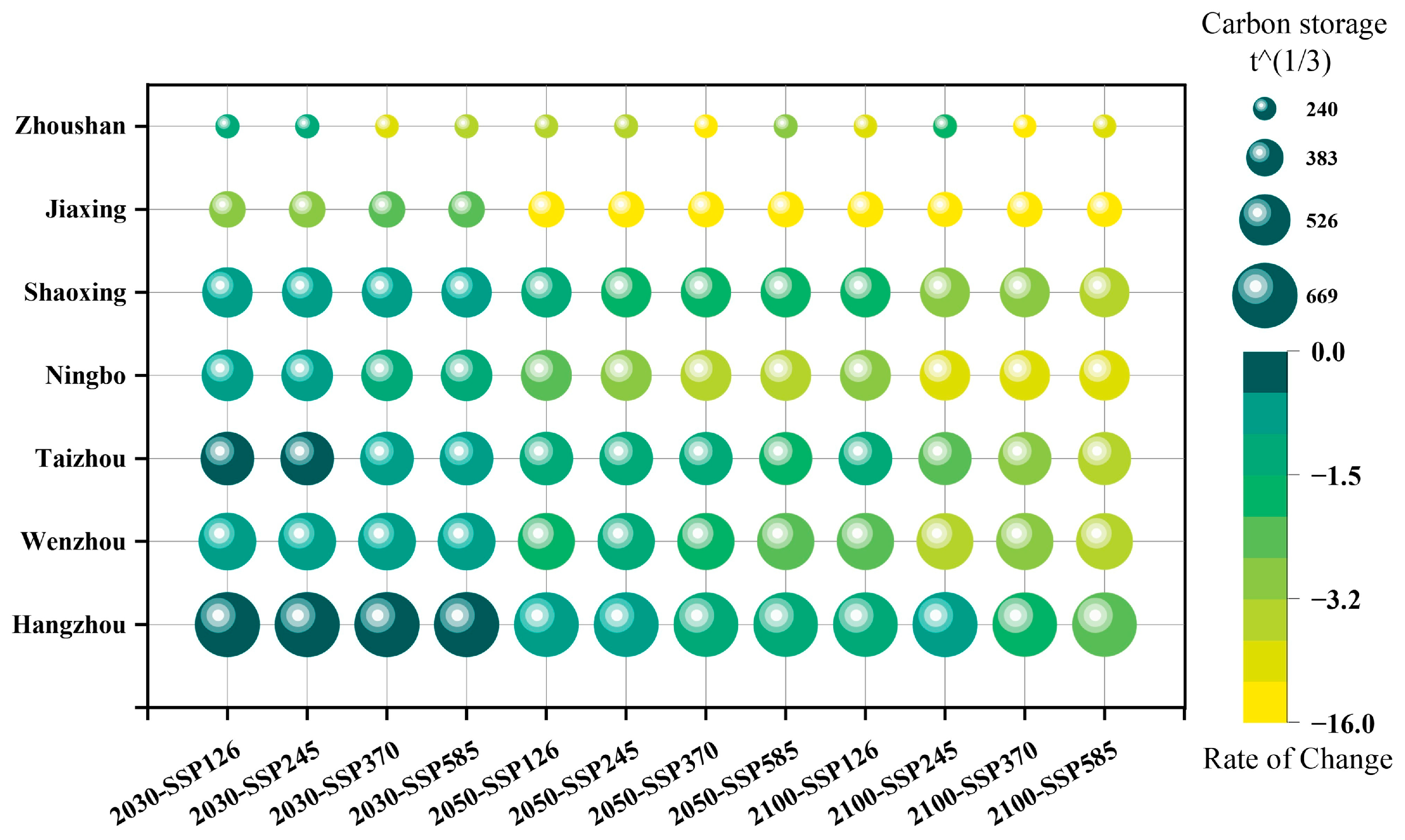 Land 15 00648 g012 Land 15 00648 g012