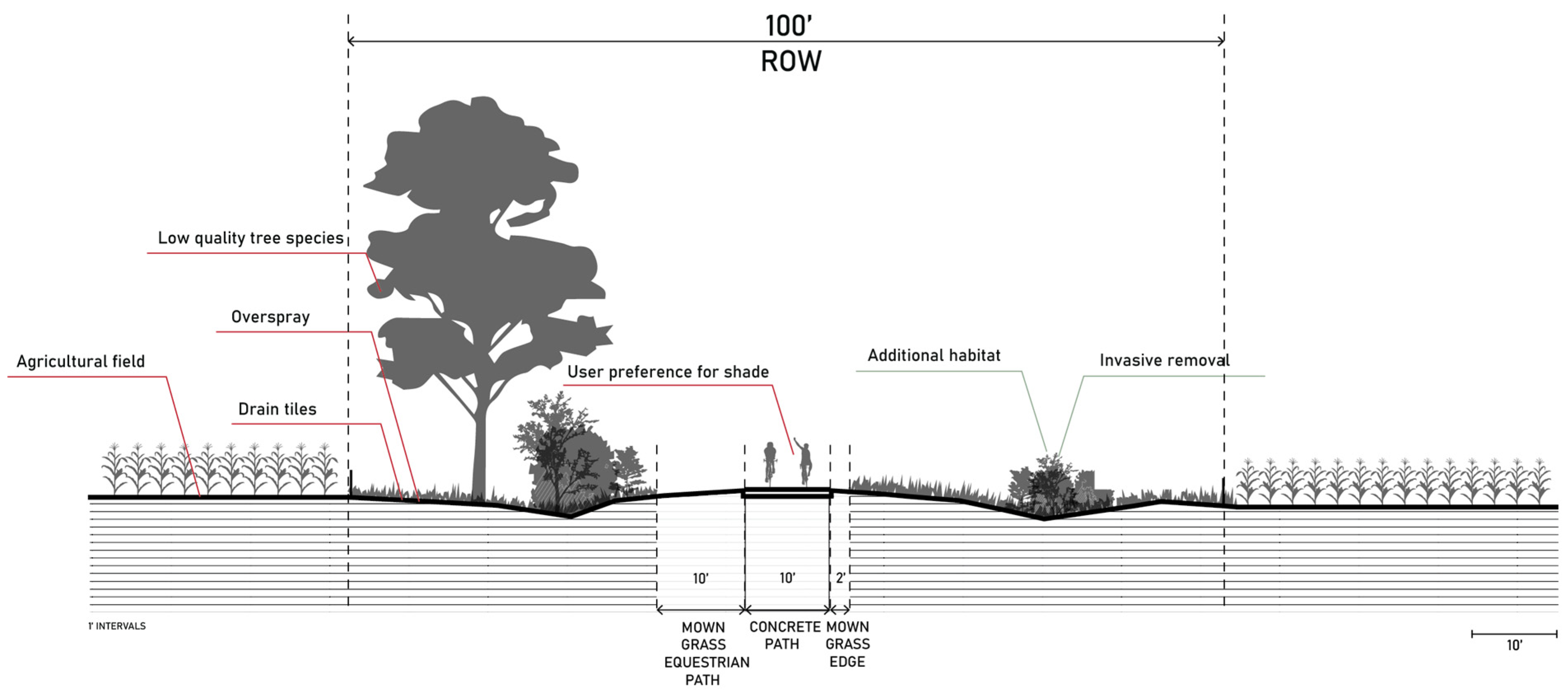 Land 15 00722 g005