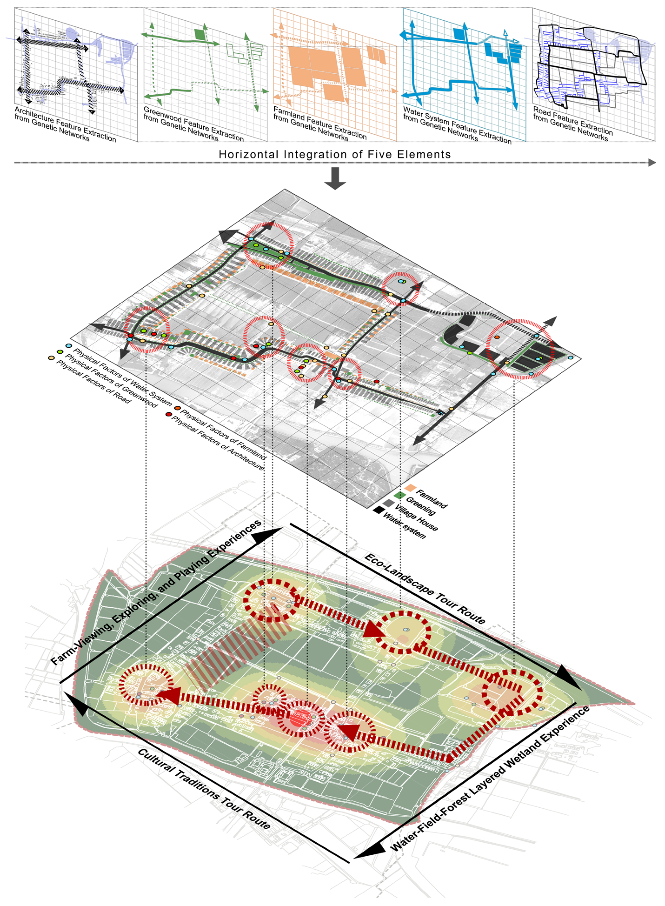 Land 15 00798 g012 Land 15 00798 g012