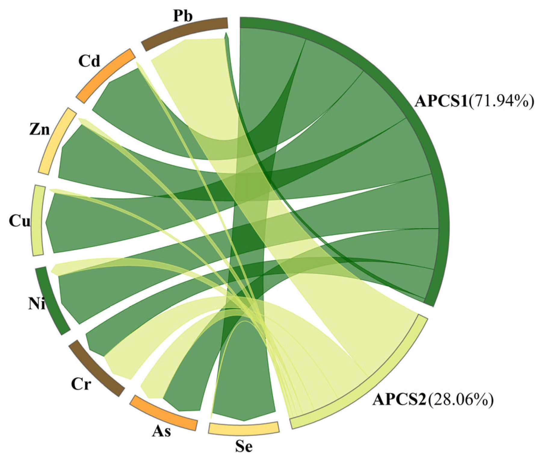 Integrated Assessment of Soil Environmental Capacity for Heavy
