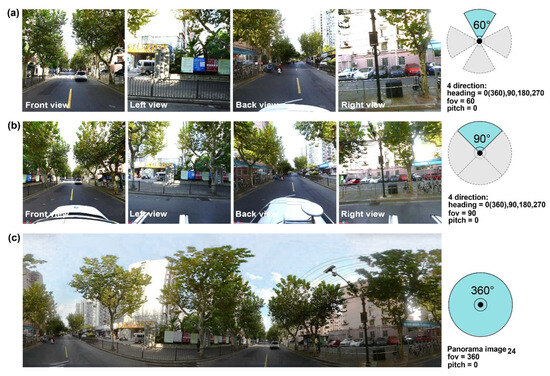 How Green View Index Extracted from Street View Images Related to ...