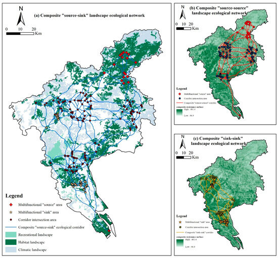 Construction of Multi-Functional Composite Resilient Ecological