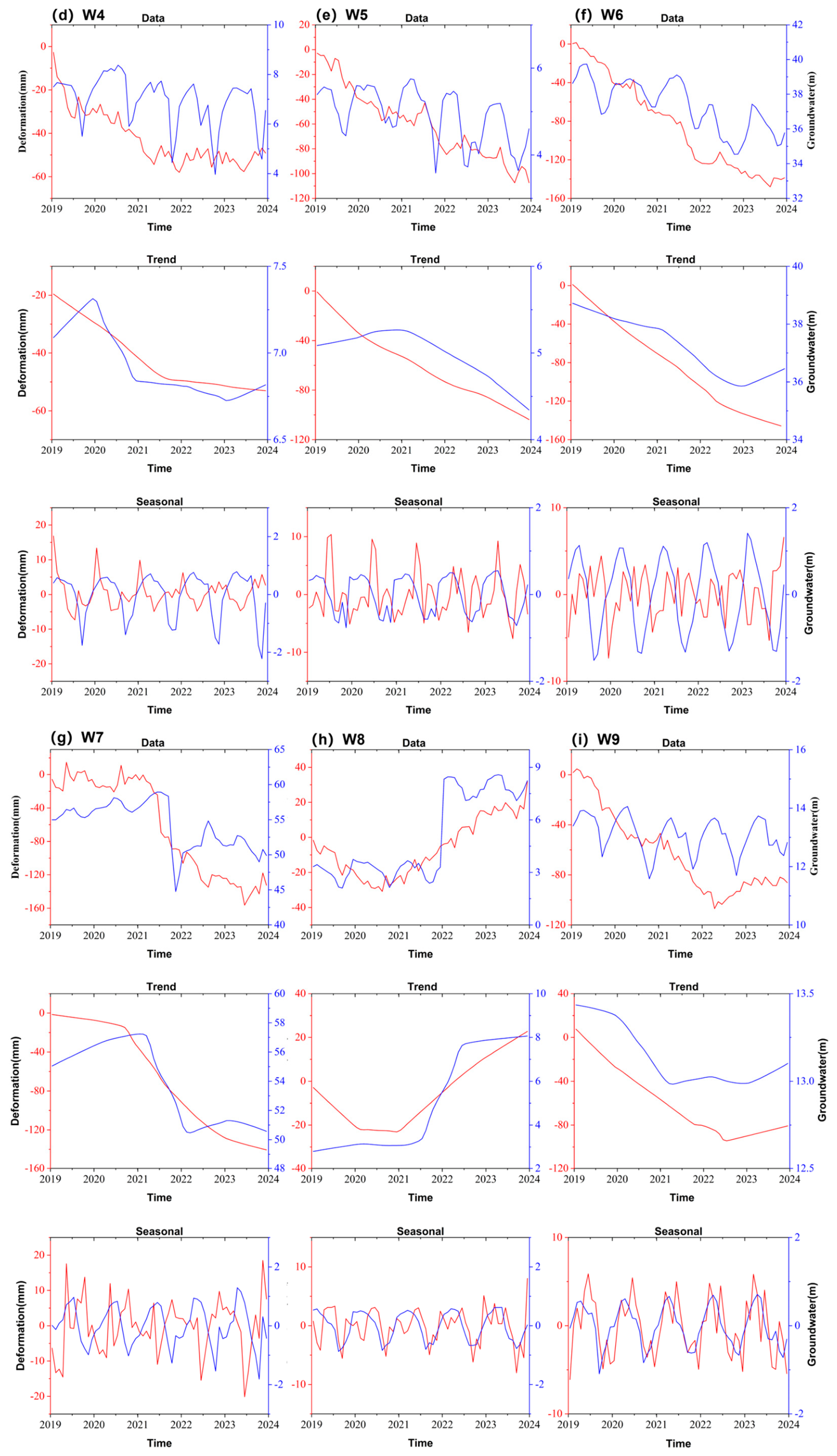 Land 15 01272 g004b Land 15 01272 g004b