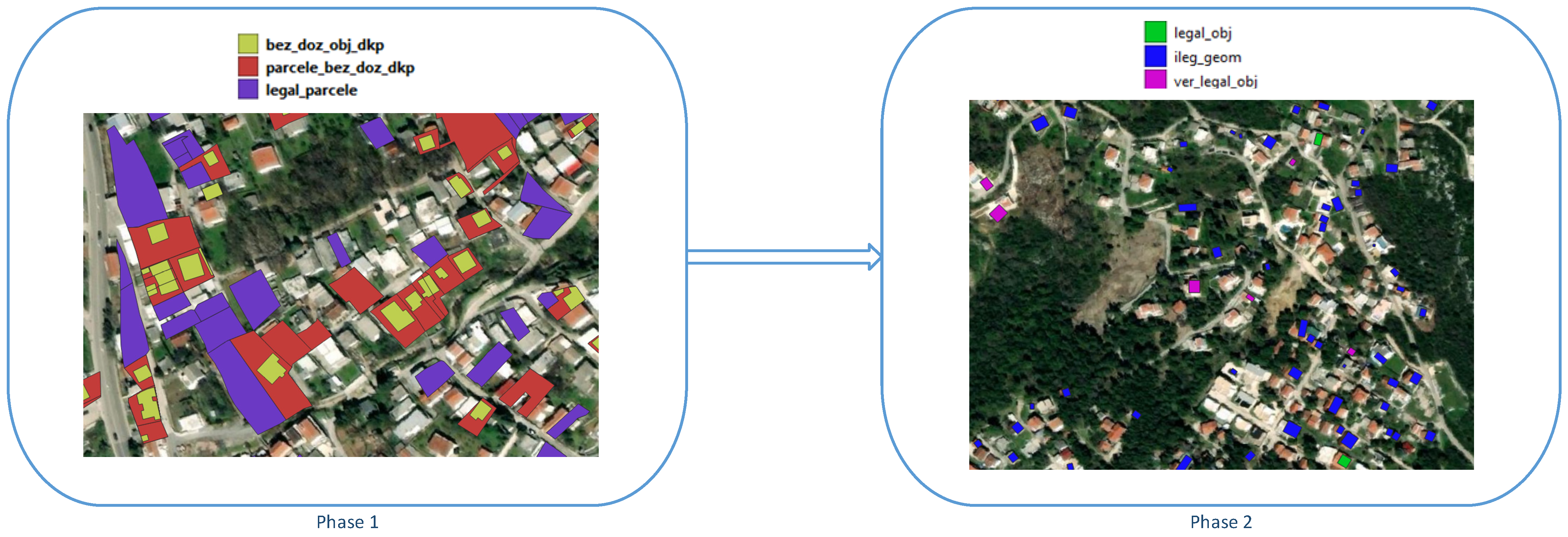 Land 15 01276 g006 Land 15 01276 g006