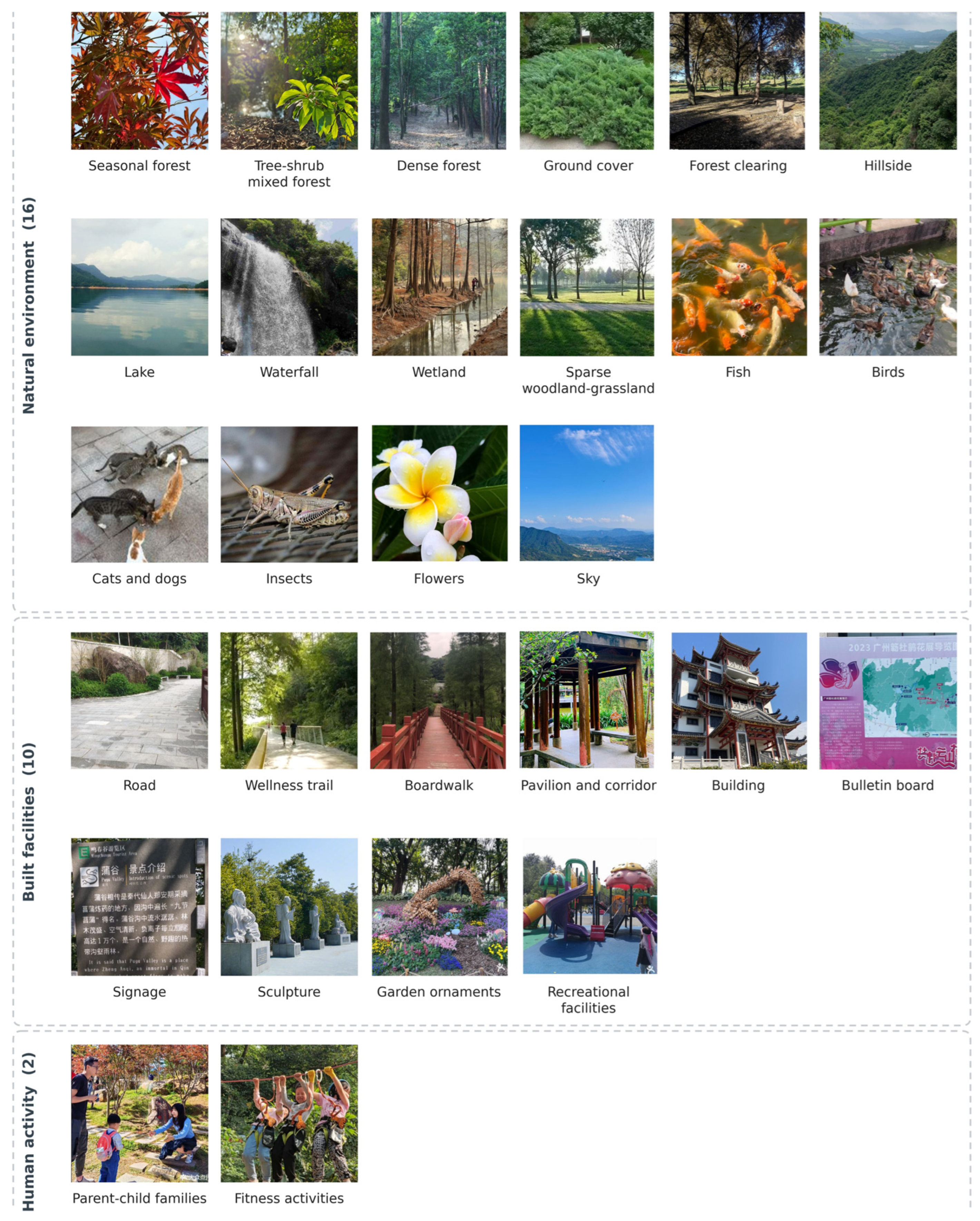 Land 15 01586 g003 Land 15 01586 g003